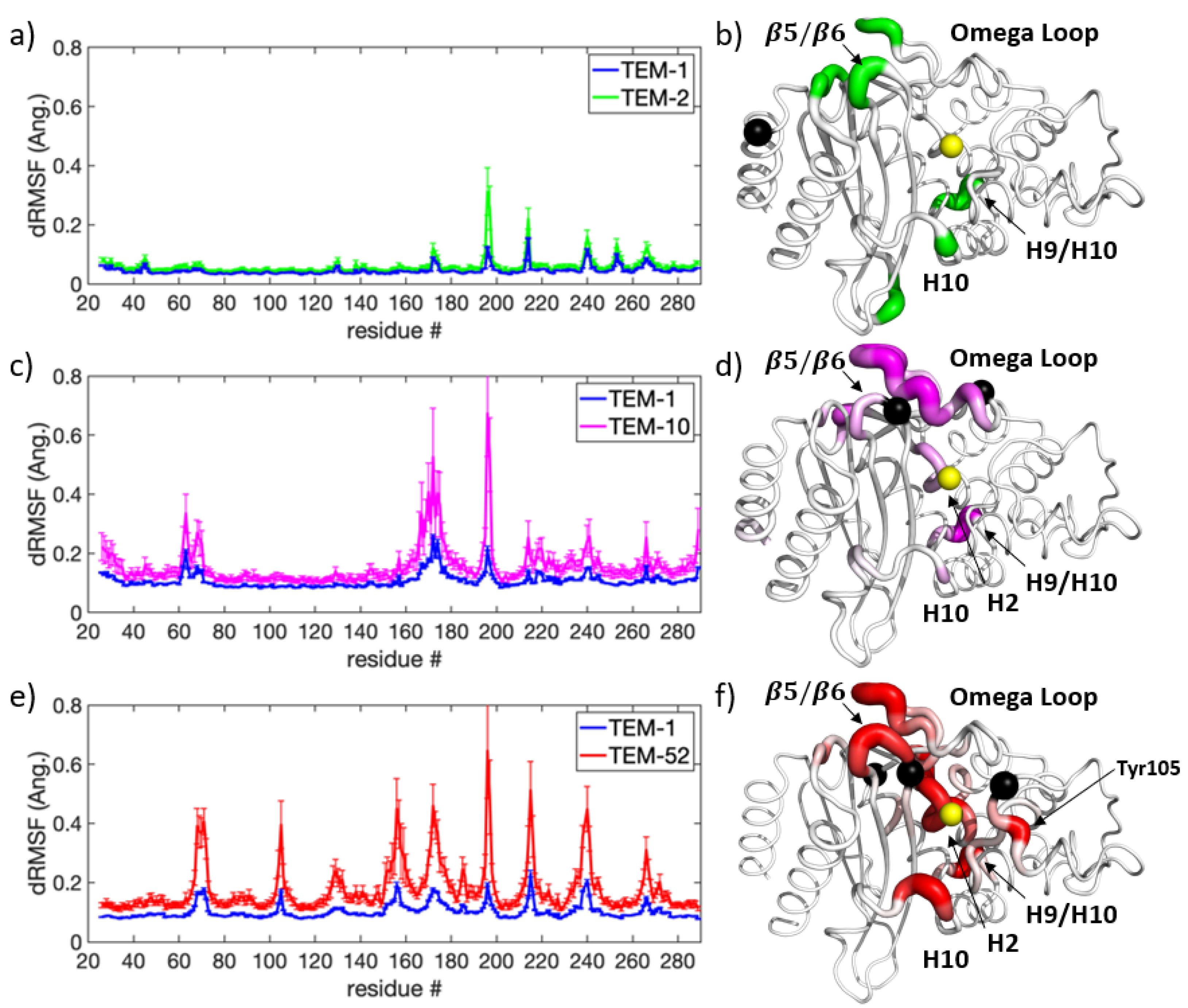 Entropy 24 00729 g005
