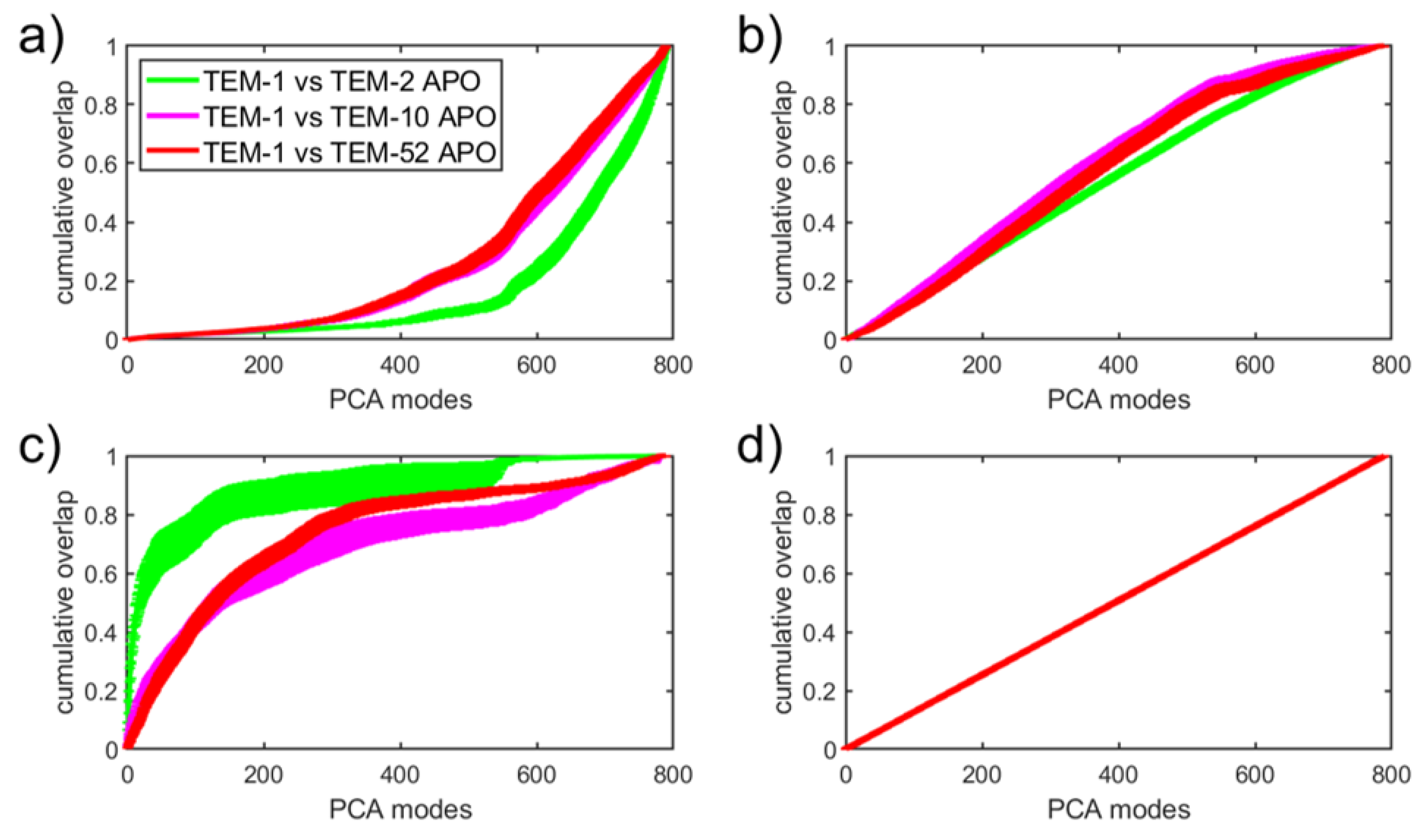 Entropy 24 00729 g009