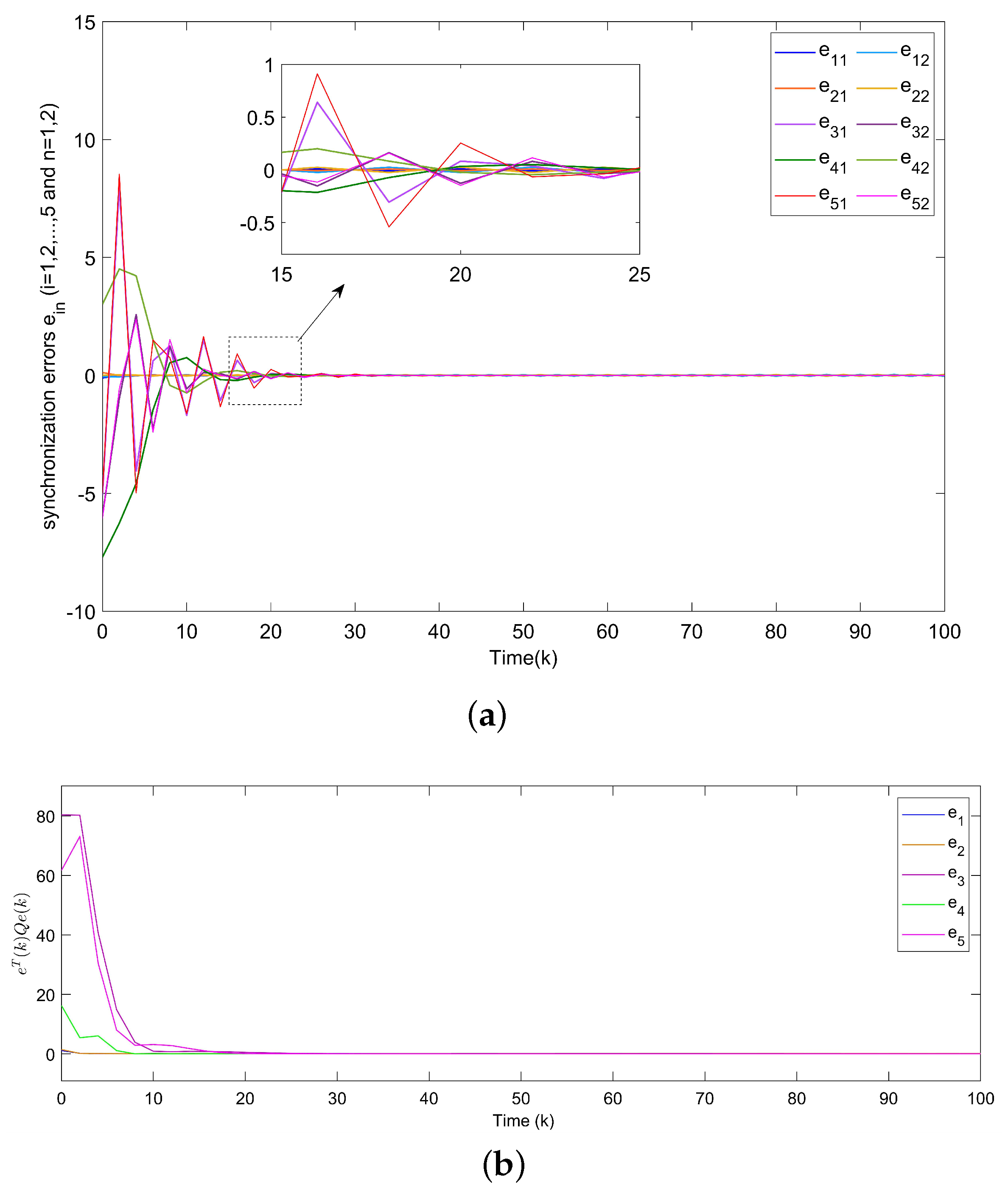 Entropy 24 00733 g004 550