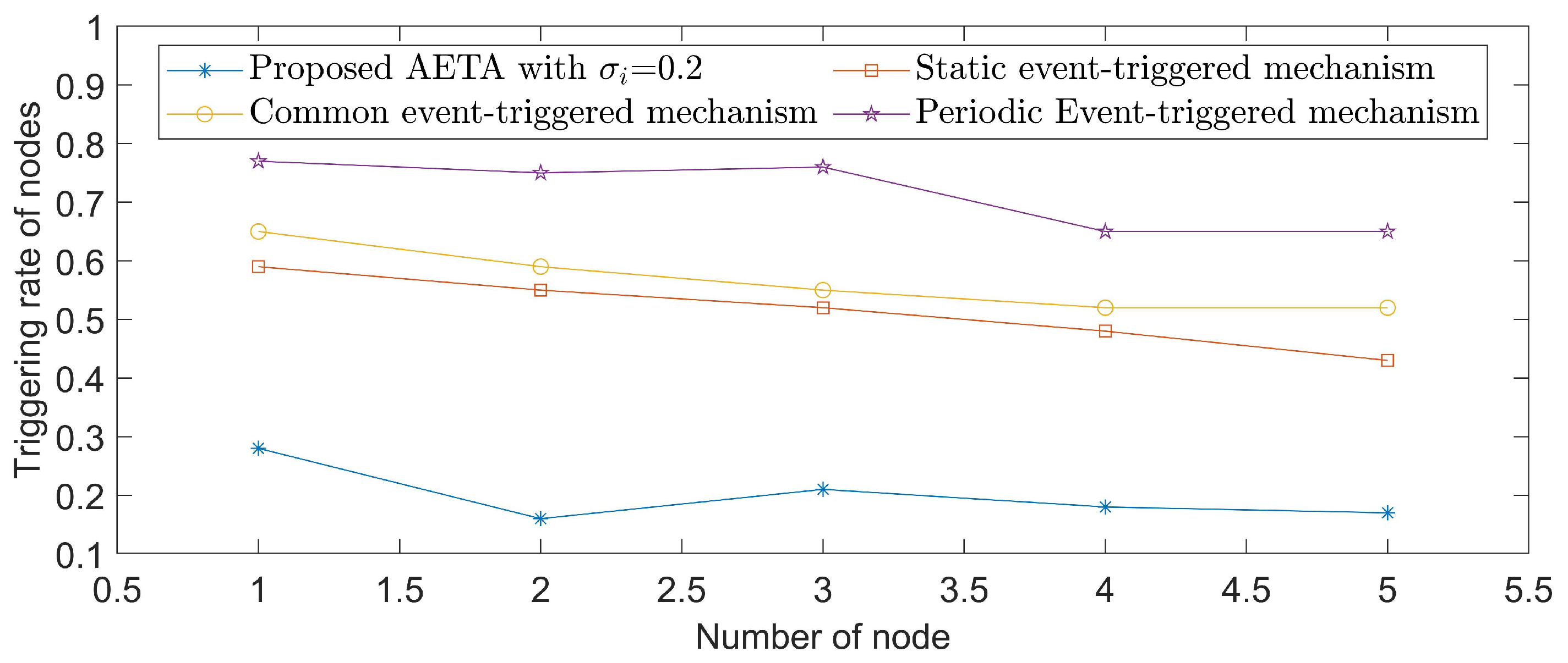 Entropy 24 00733 g007 550