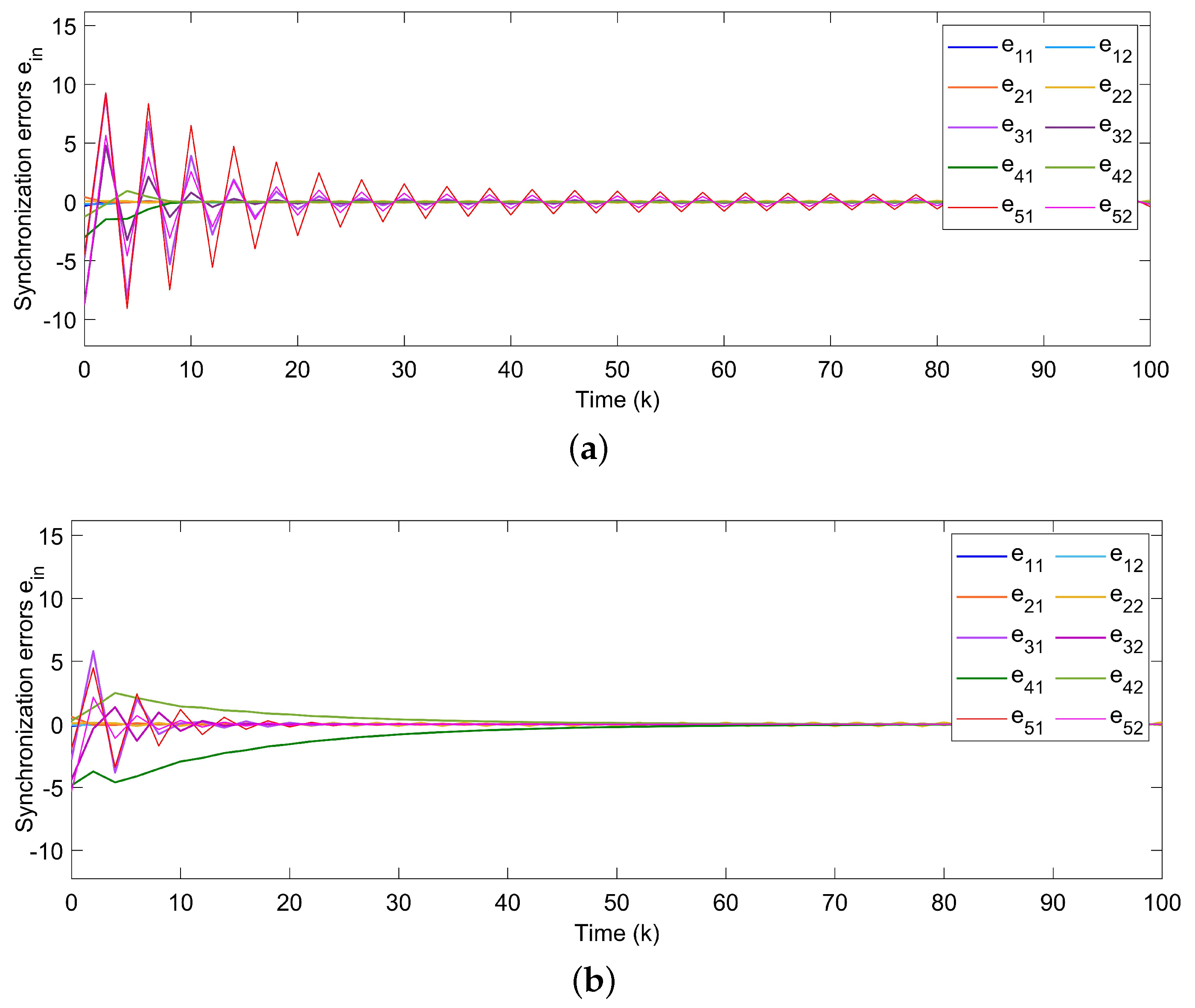 Entropy 24 00733 g009 550