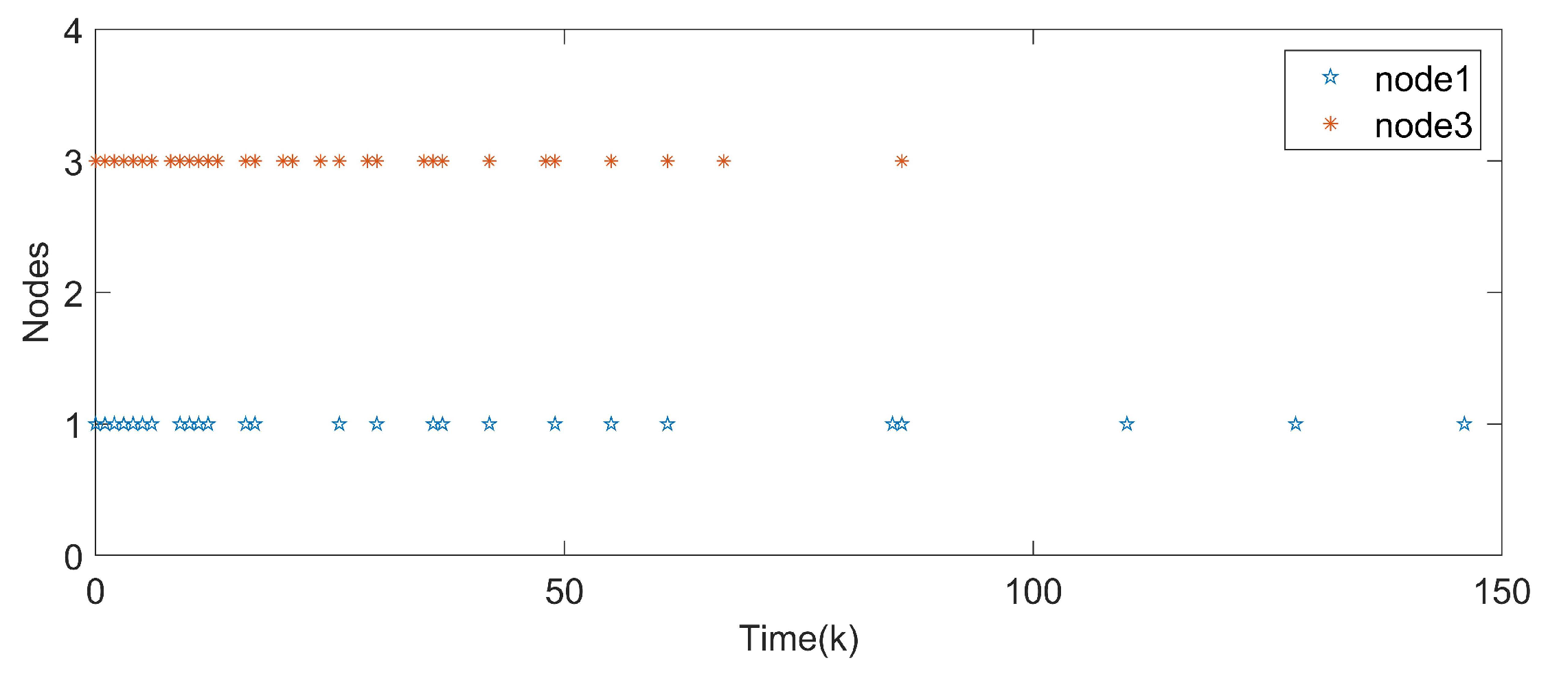 Entropy 24 00733 g015 550