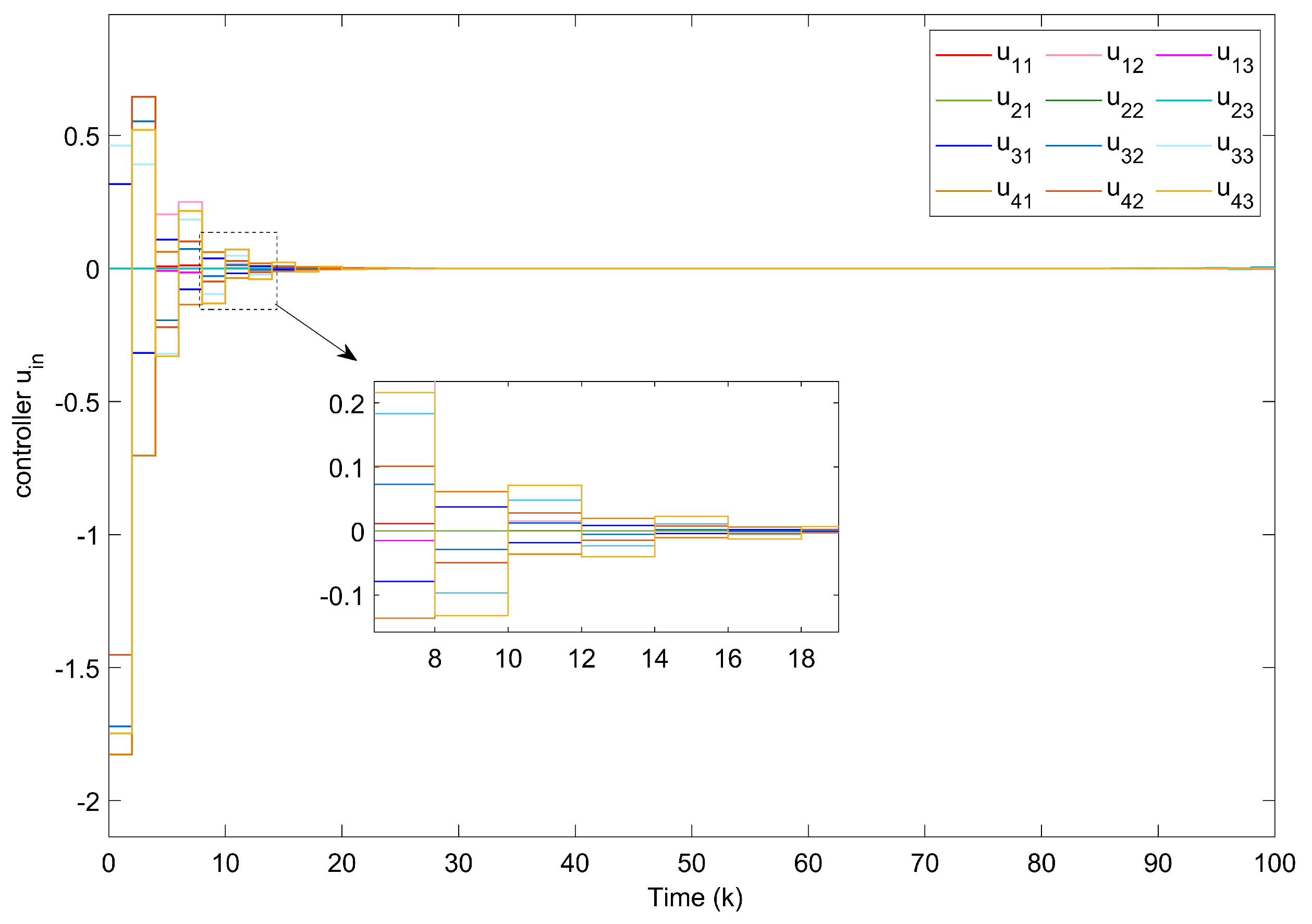 Entropy 24 00733 g021 550