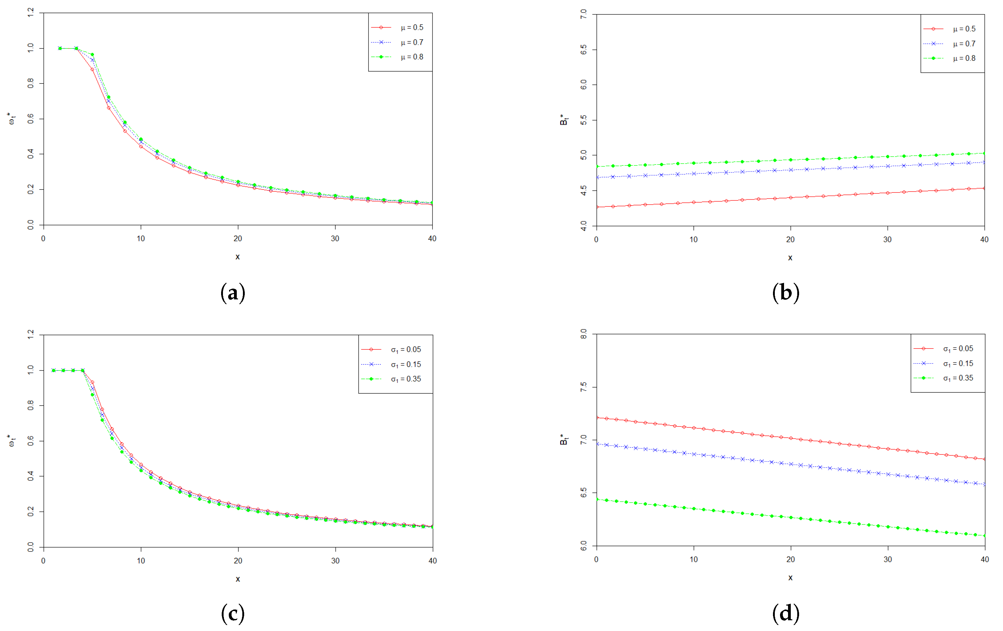 Entropy 24 00734 g002a 550