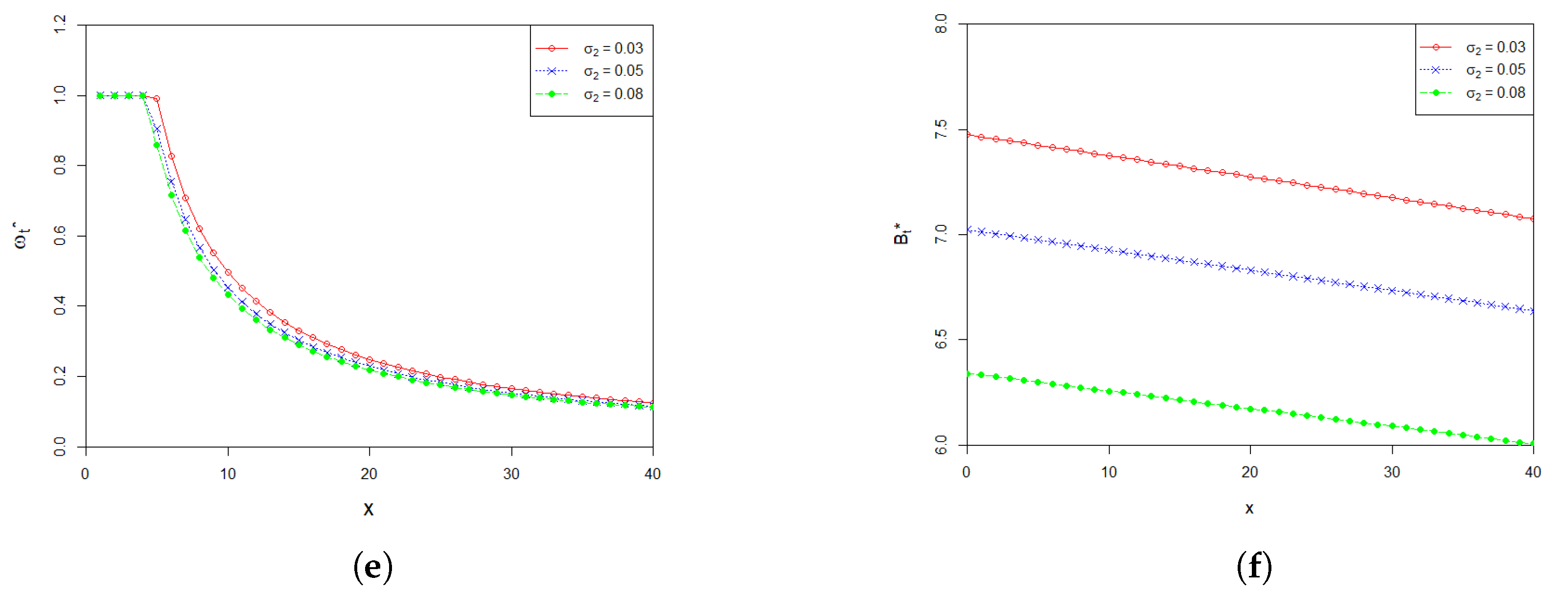 Entropy 24 00734 g002b 550