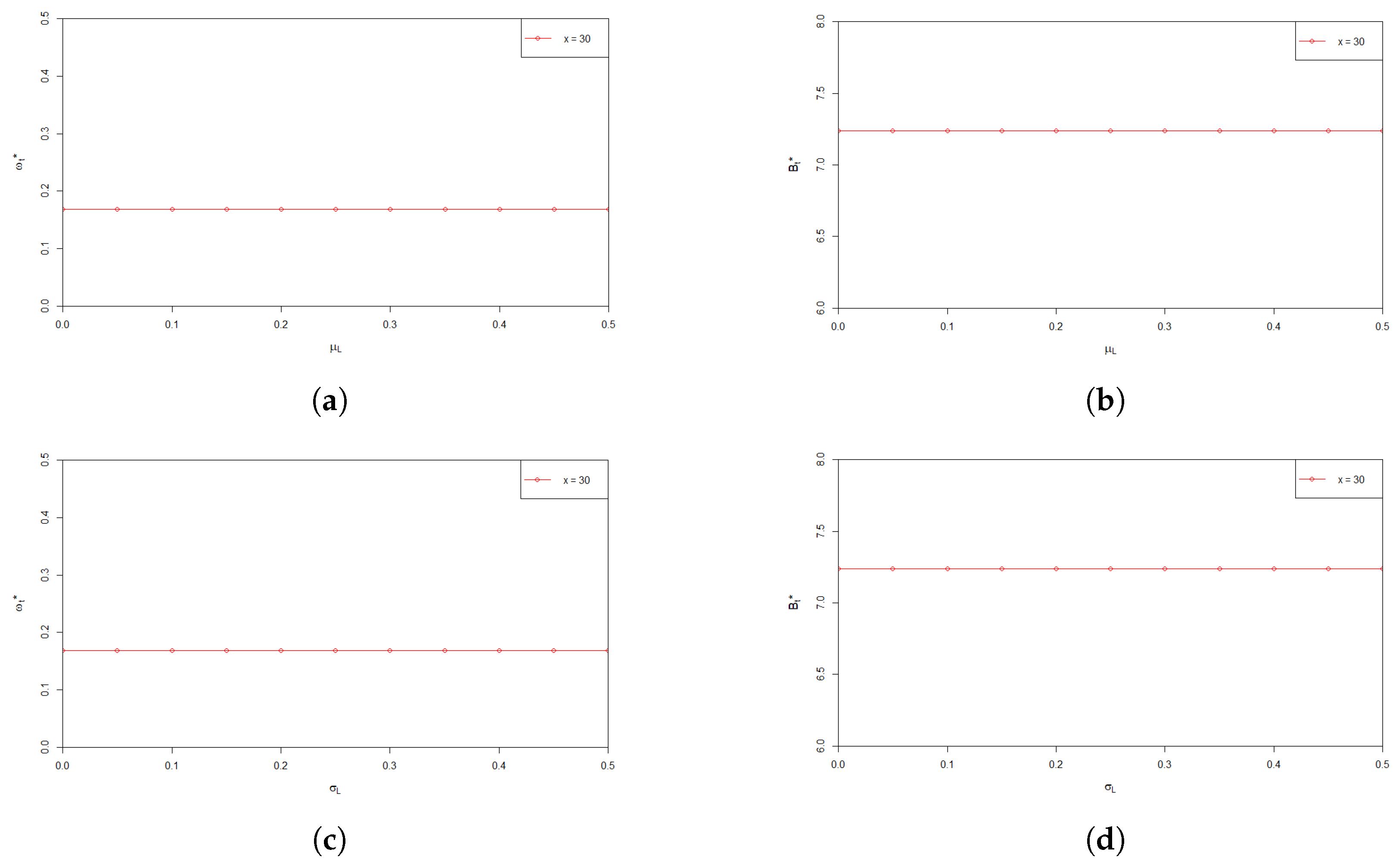 Entropy 24 00734 g003 550
