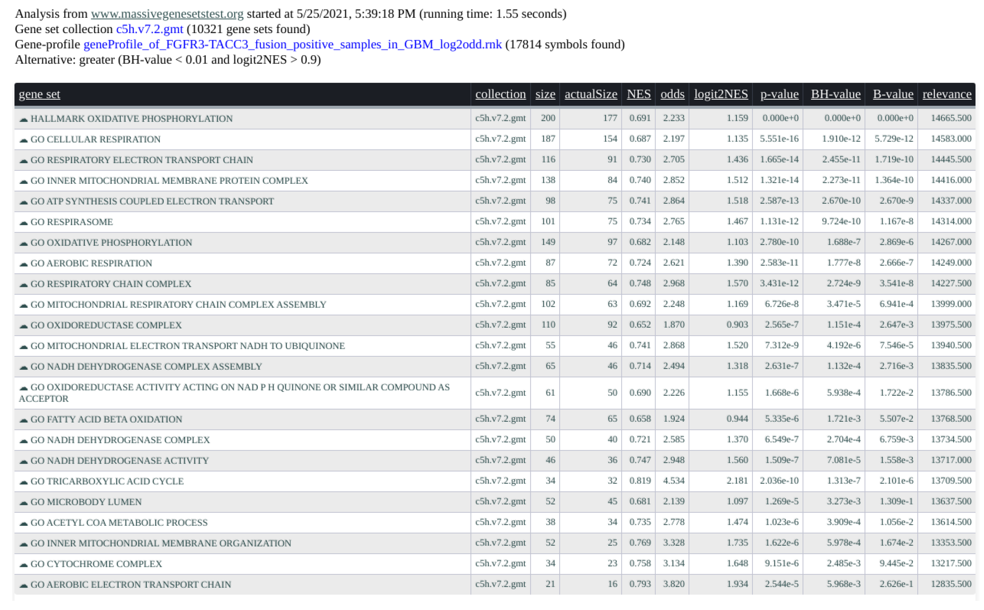 Entropy 24 00739 g005