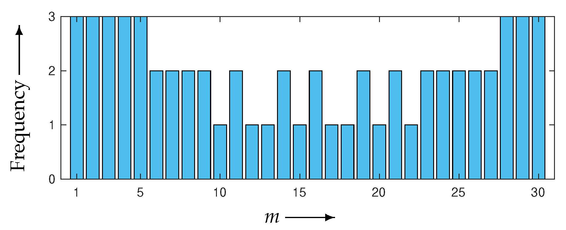 Entropy 24 00740 g009 Entropy 24 00740 g009