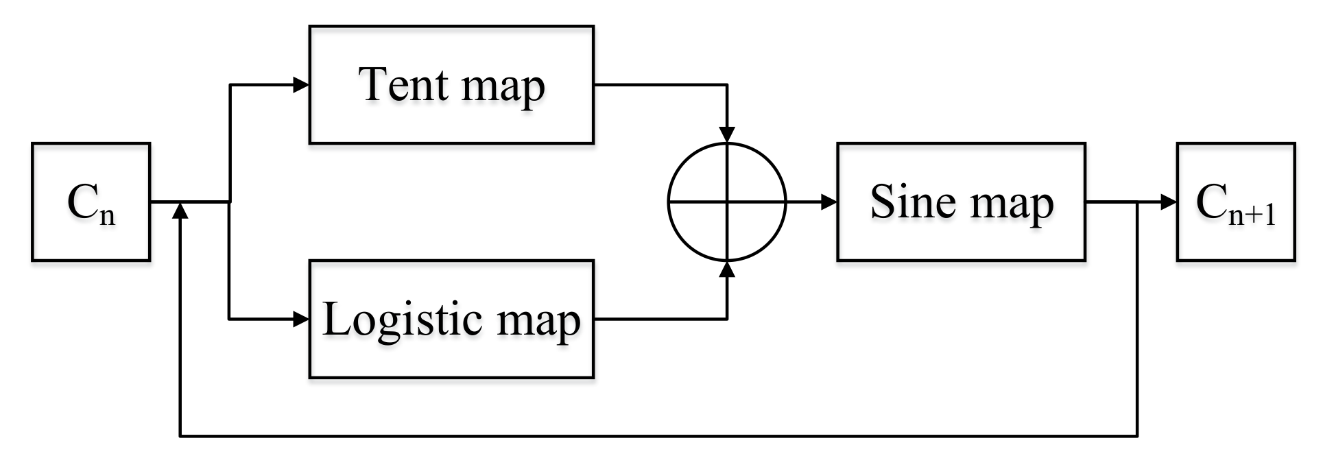 Entropy 24 00742 g001 550