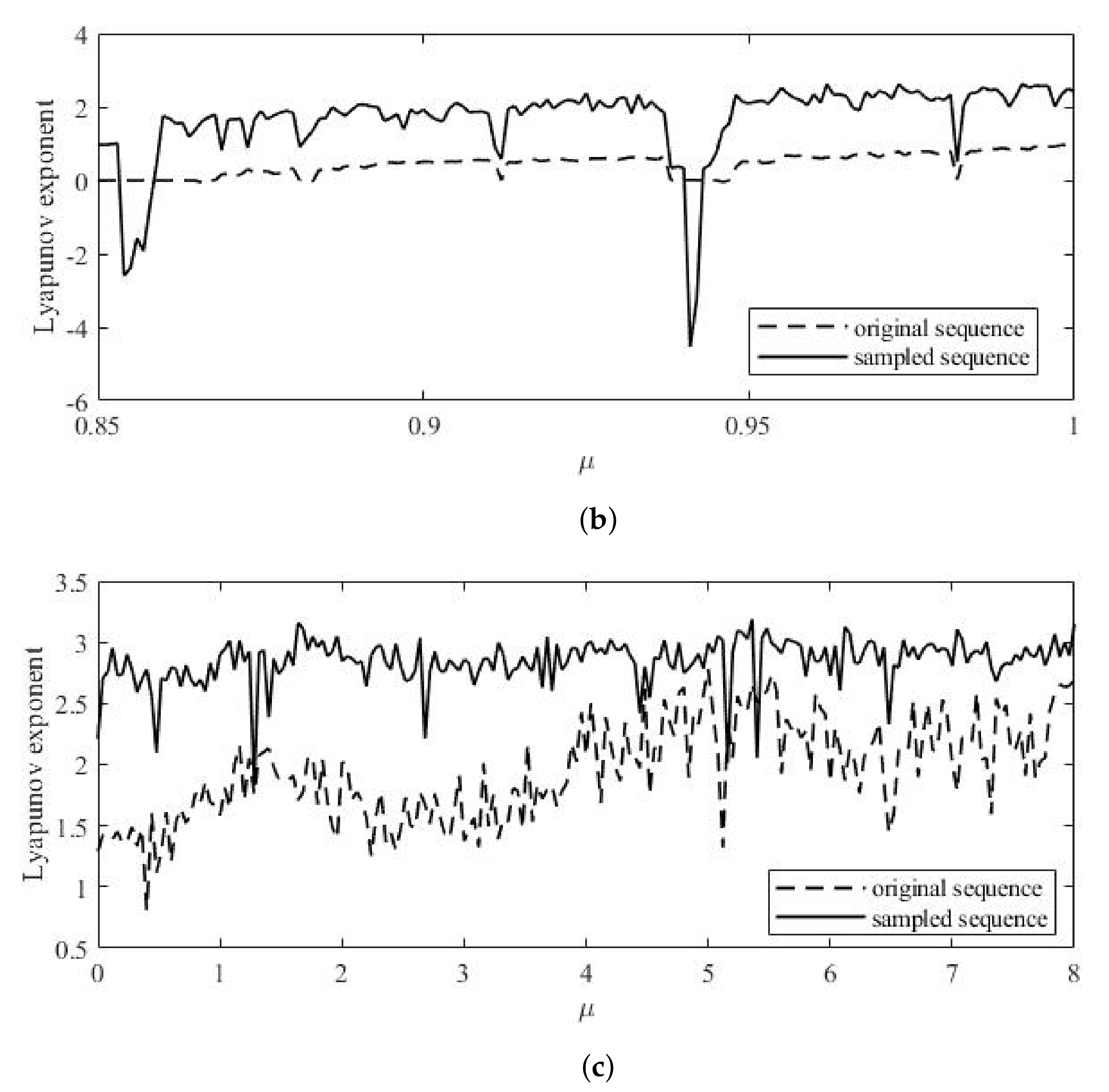 Entropy 24 00742 g005b 550
