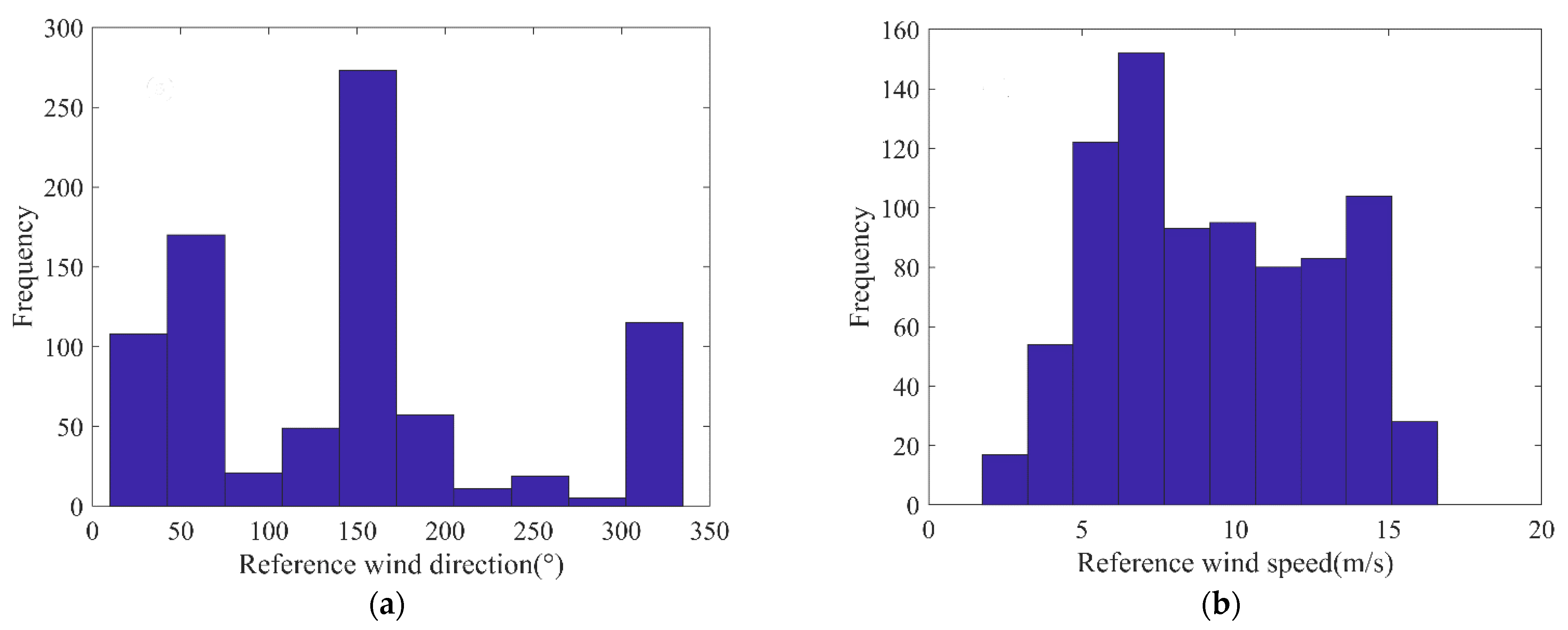 Entropy 24 00747 g003