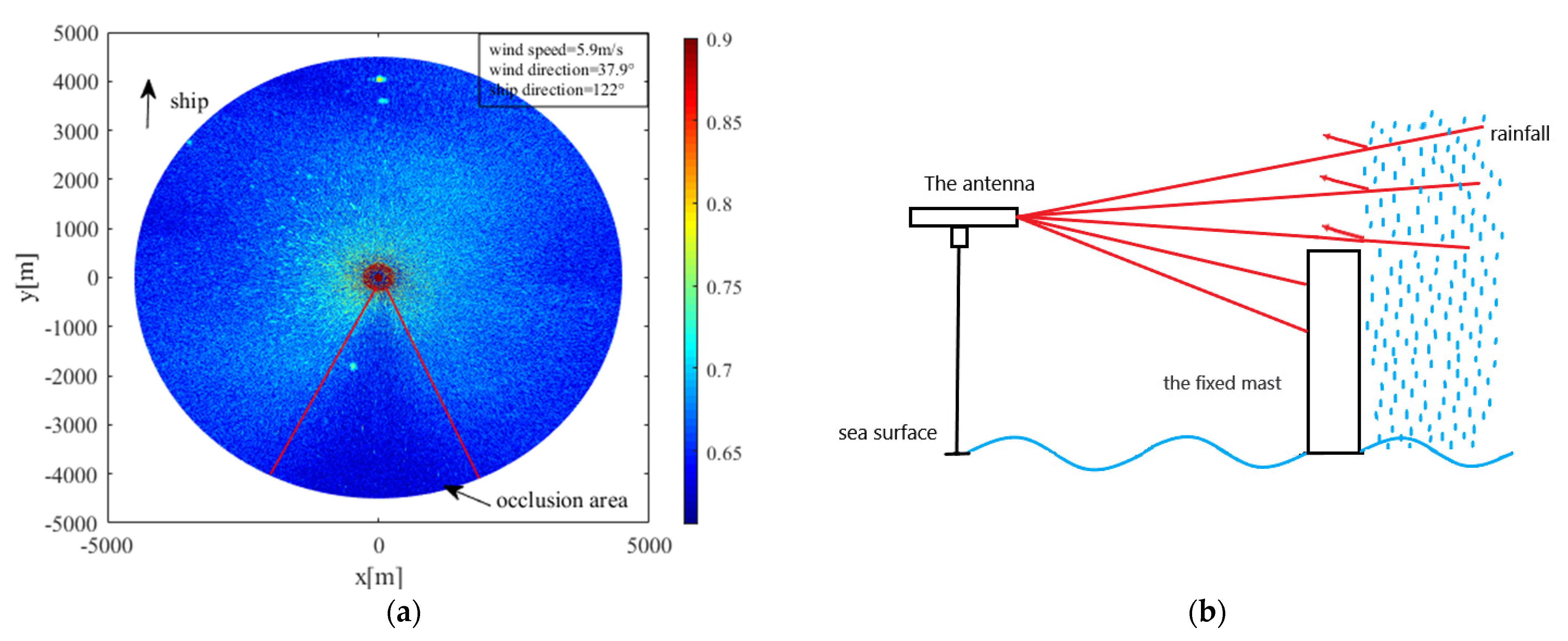 Entropy 24 00747 g005