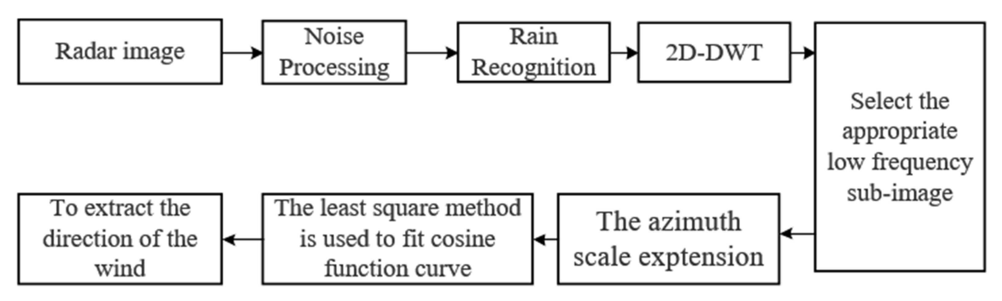 Entropy 24 00747 g008