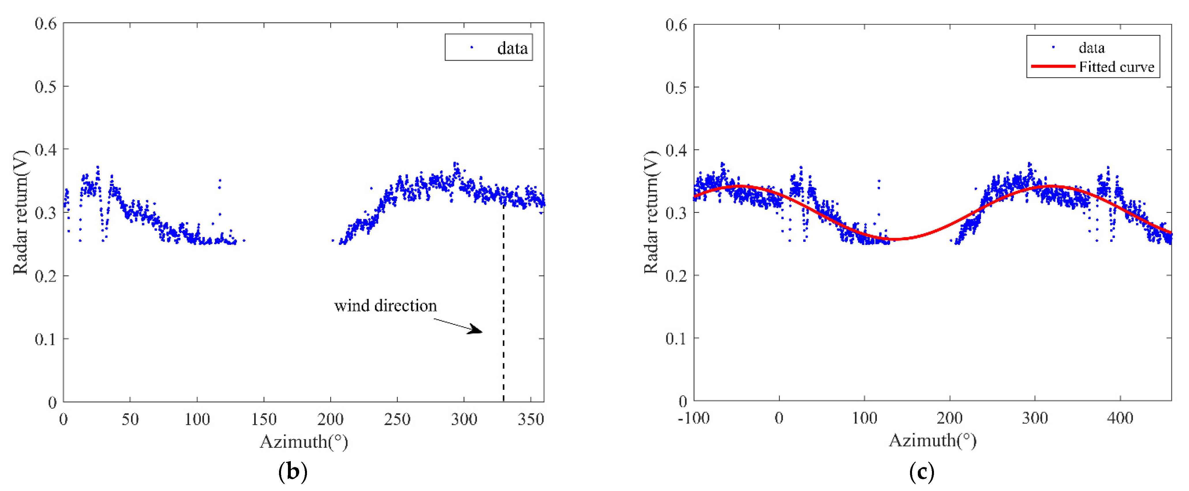 Entropy 24 00747 g009b