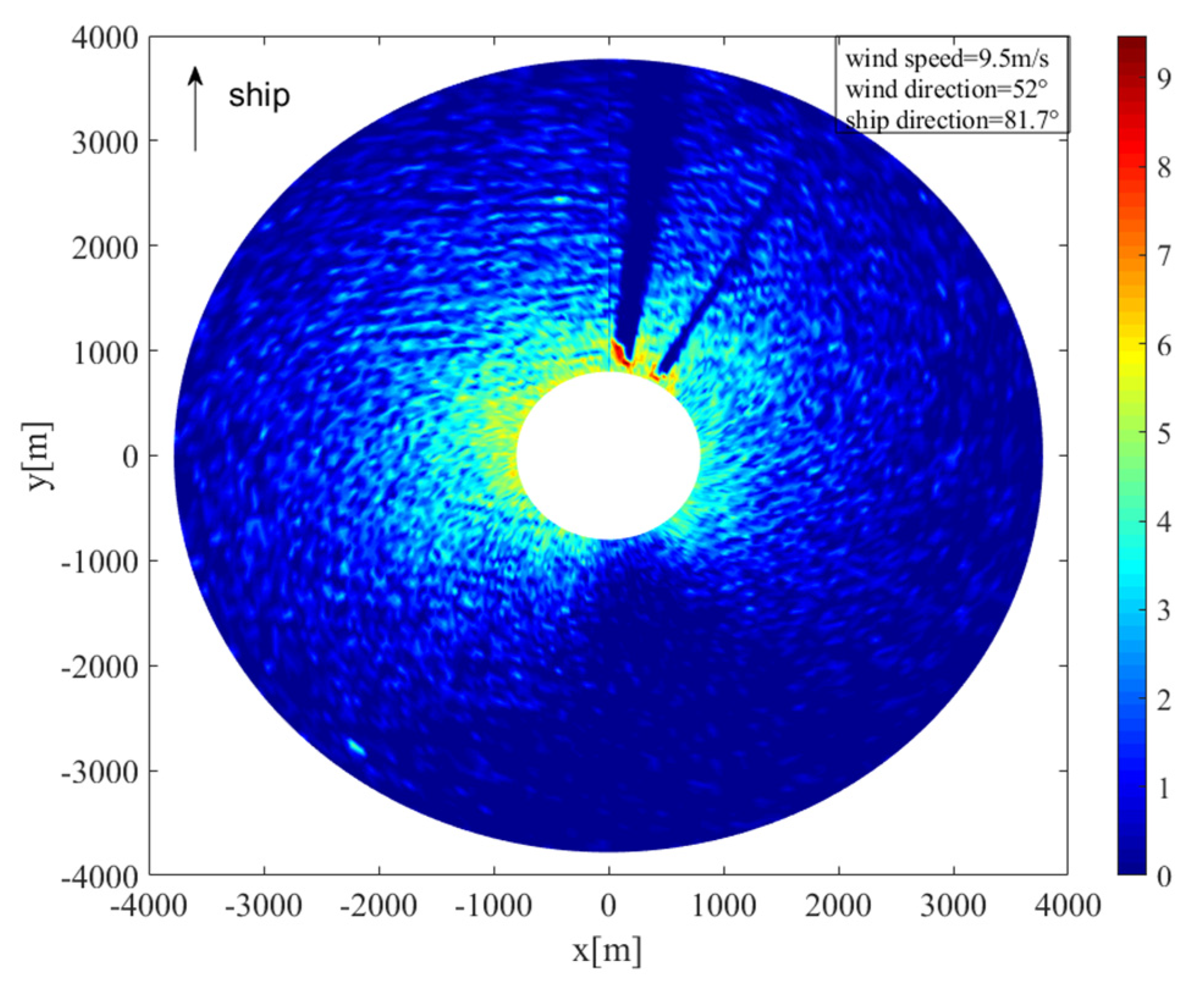 Entropy 24 00747 g010