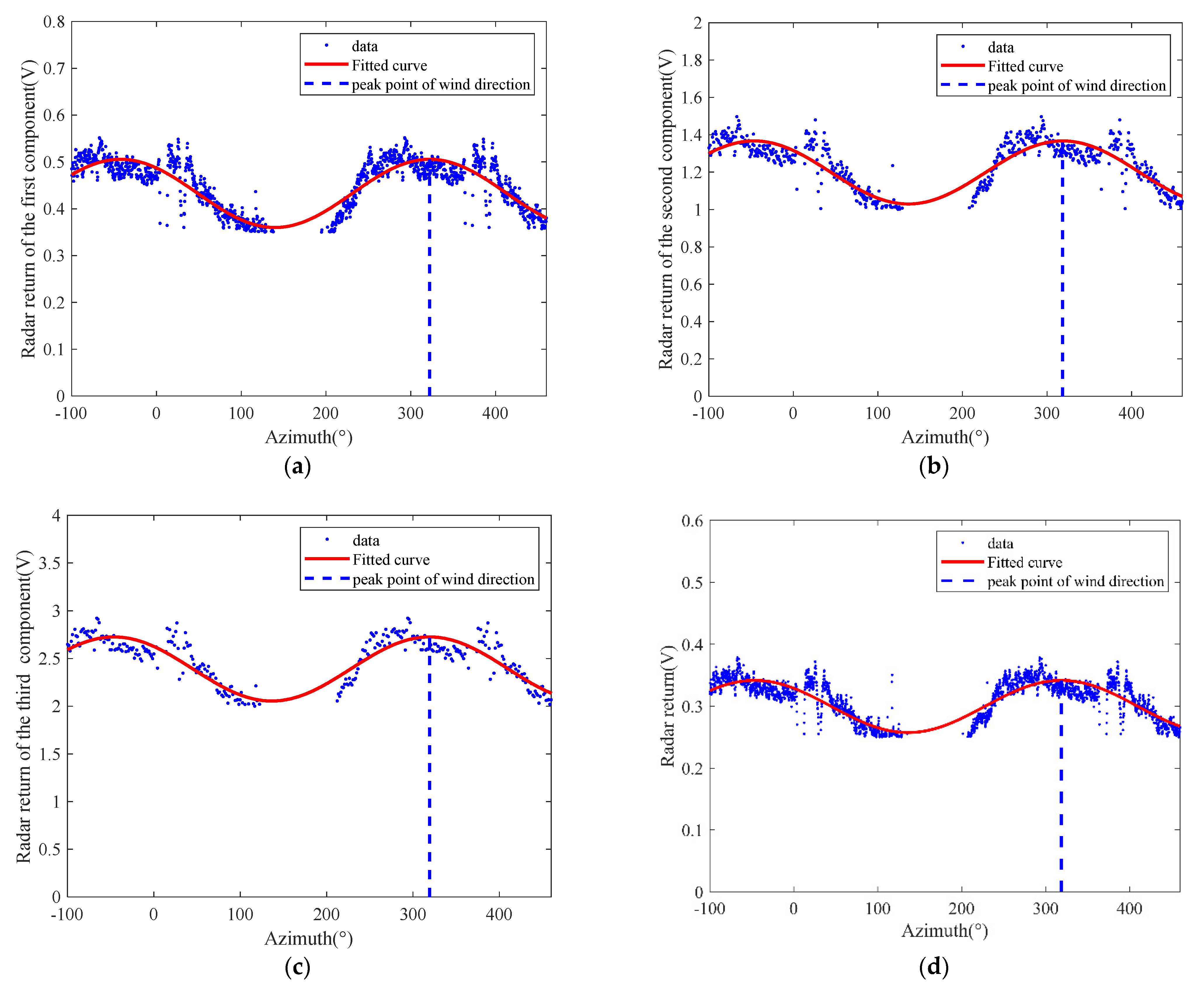 Entropy 24 00747 g011