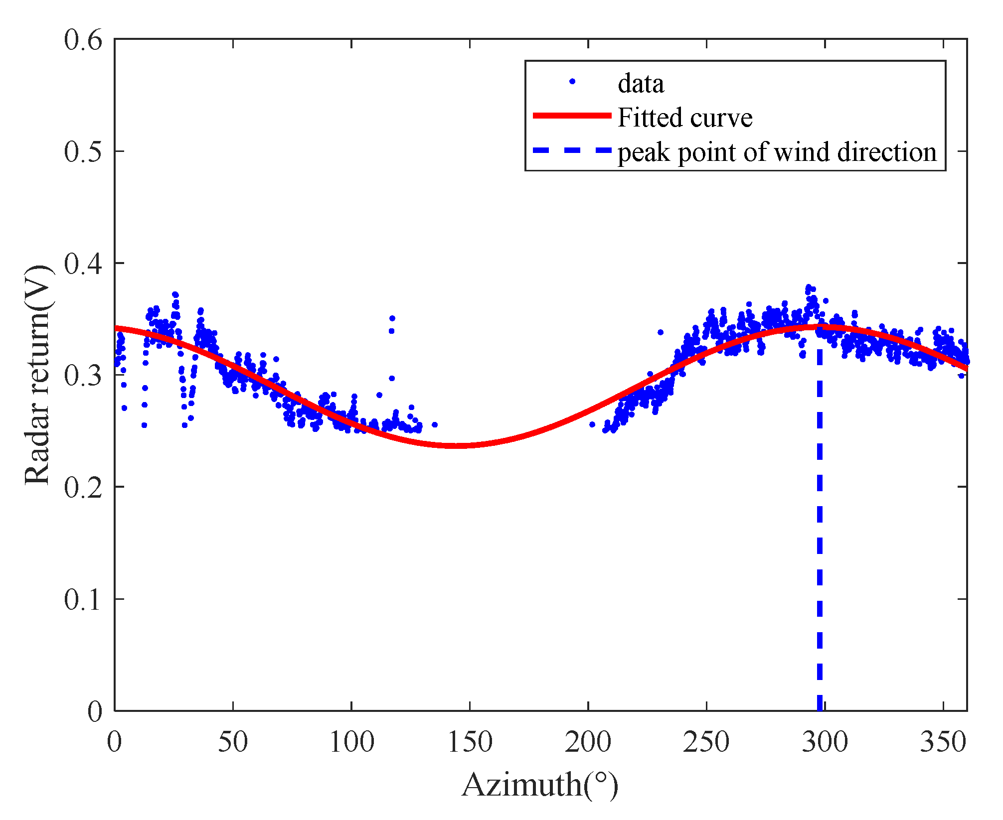 Entropy 24 00747 g012