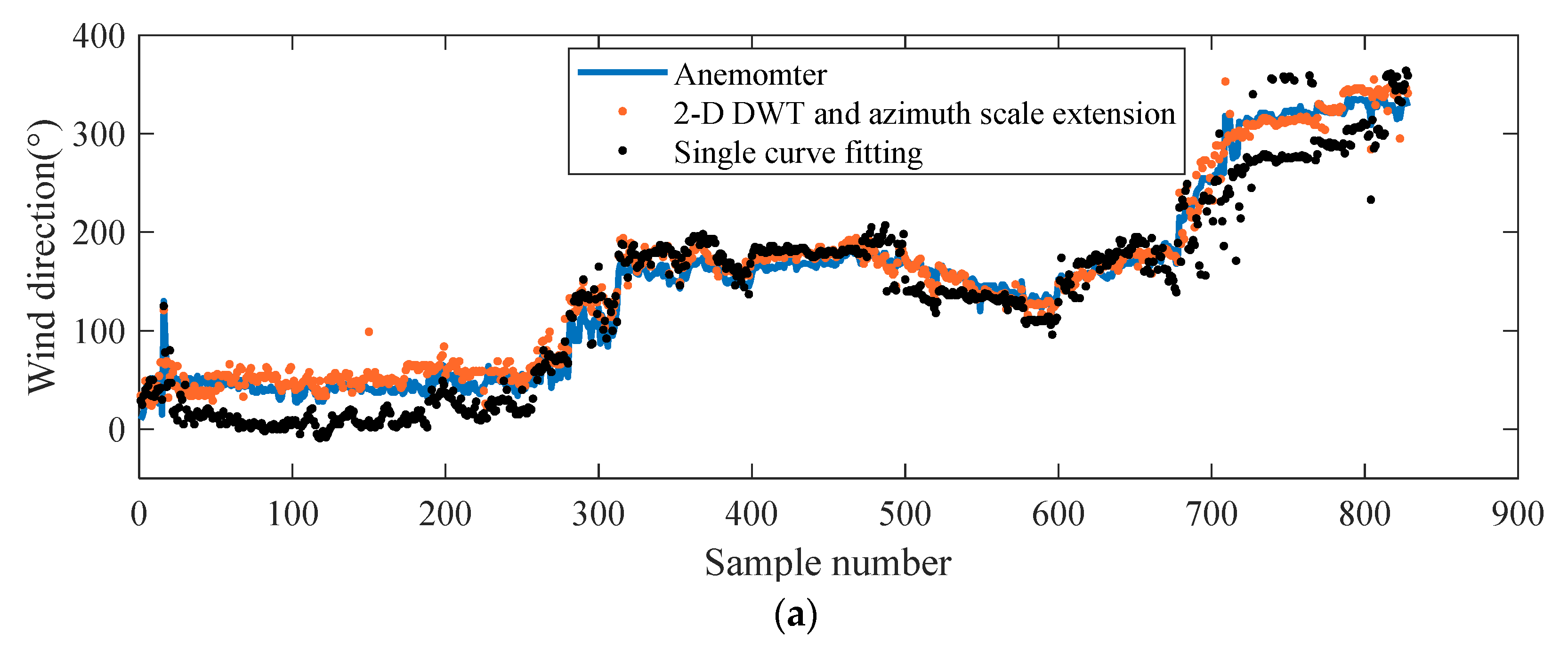 Entropy 24 00747 g013a