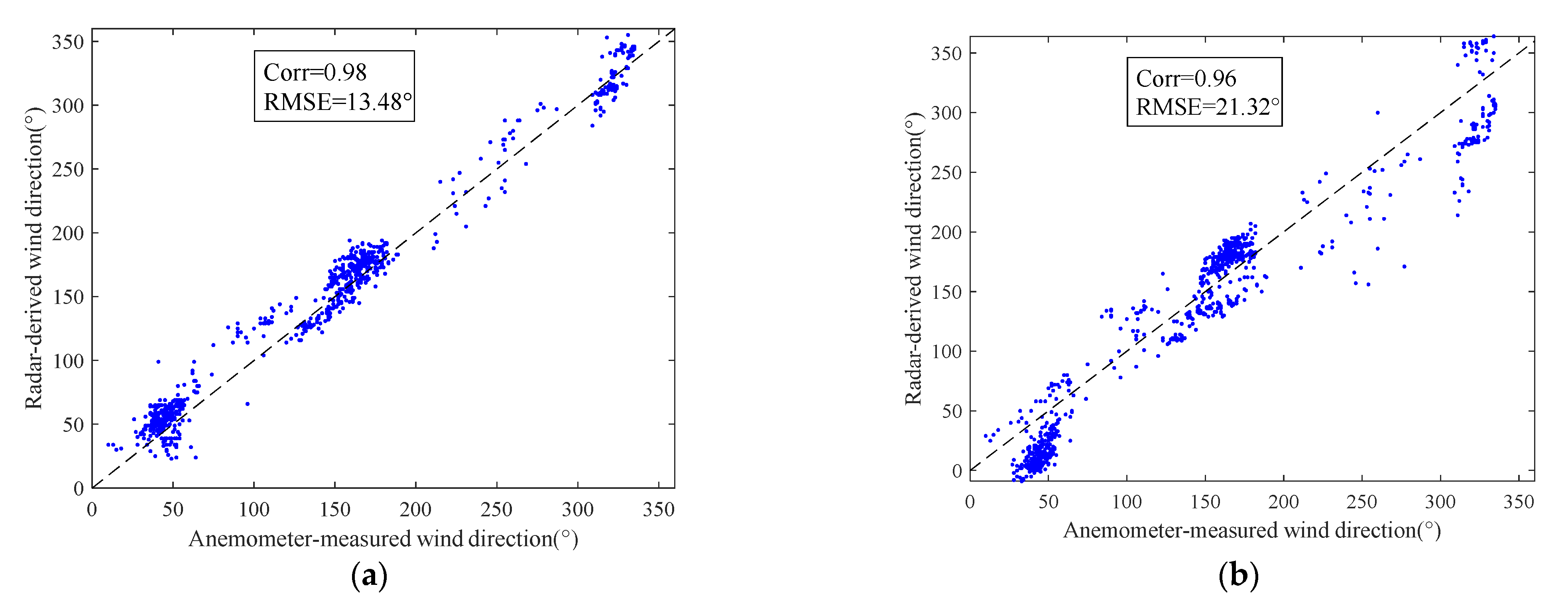 Entropy 24 00747 g014