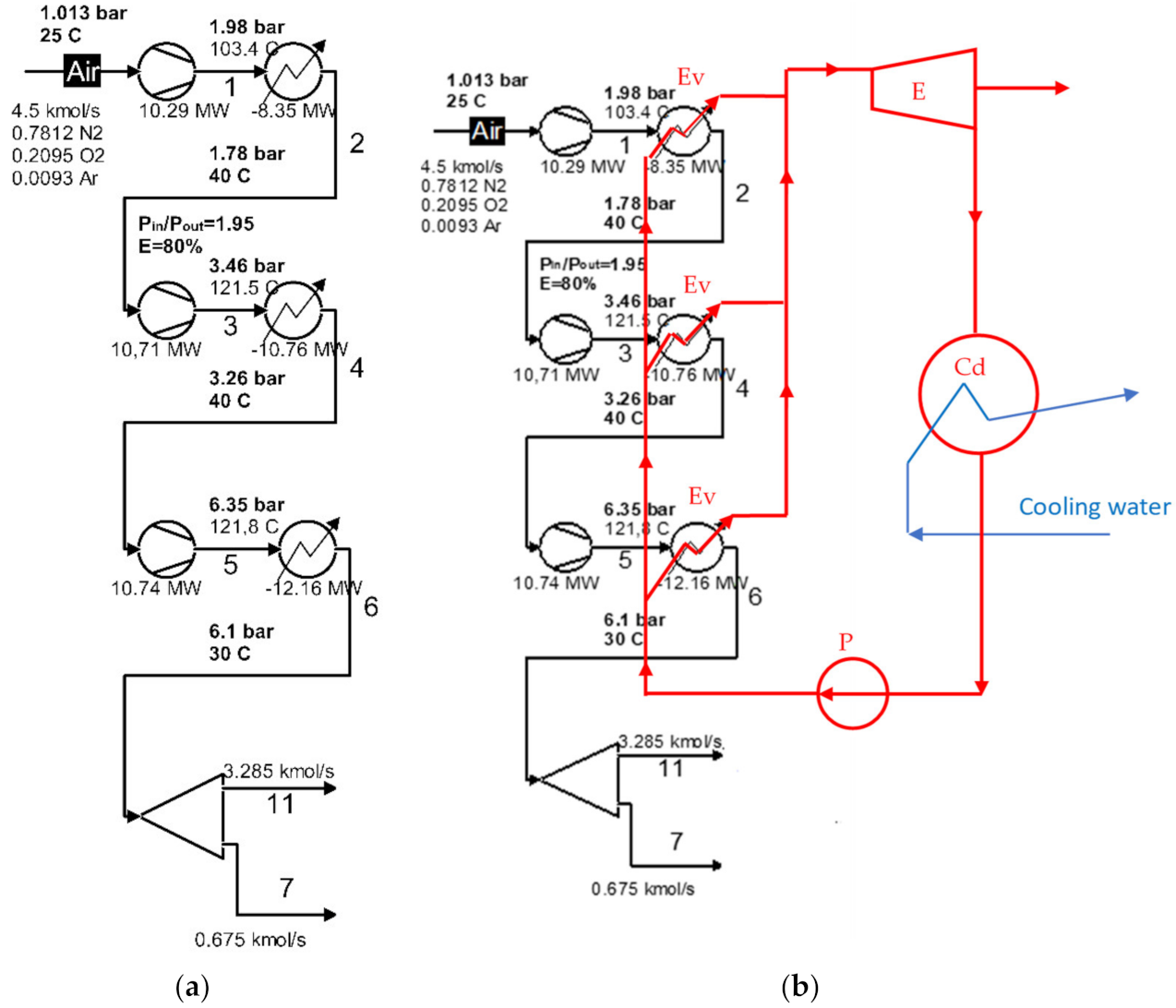 Entropy 24 00748 g002 550
