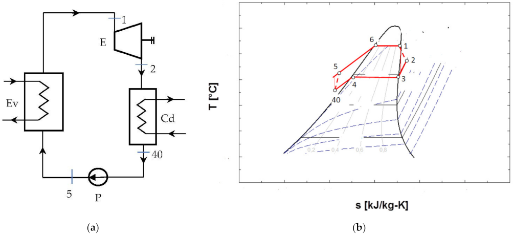 Entropy 24 00748 g004 550