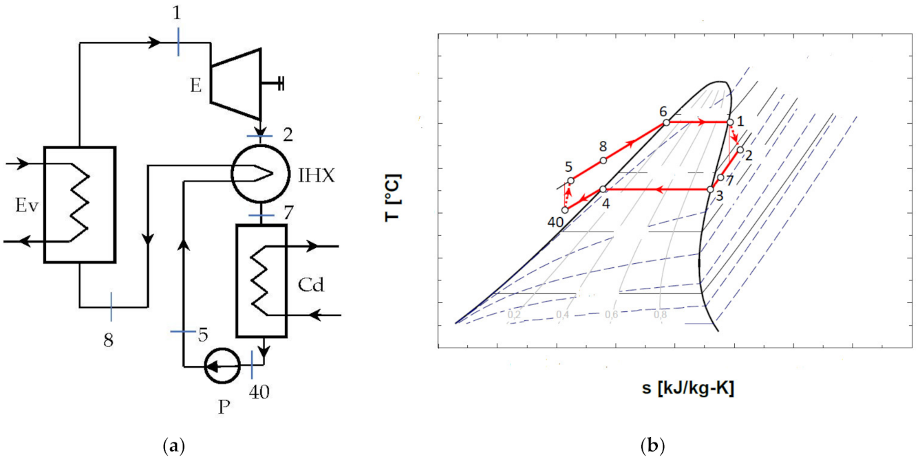 Entropy 24 00748 g005 550