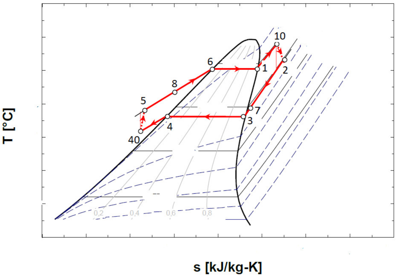 Entropy 24 00748 g006 550