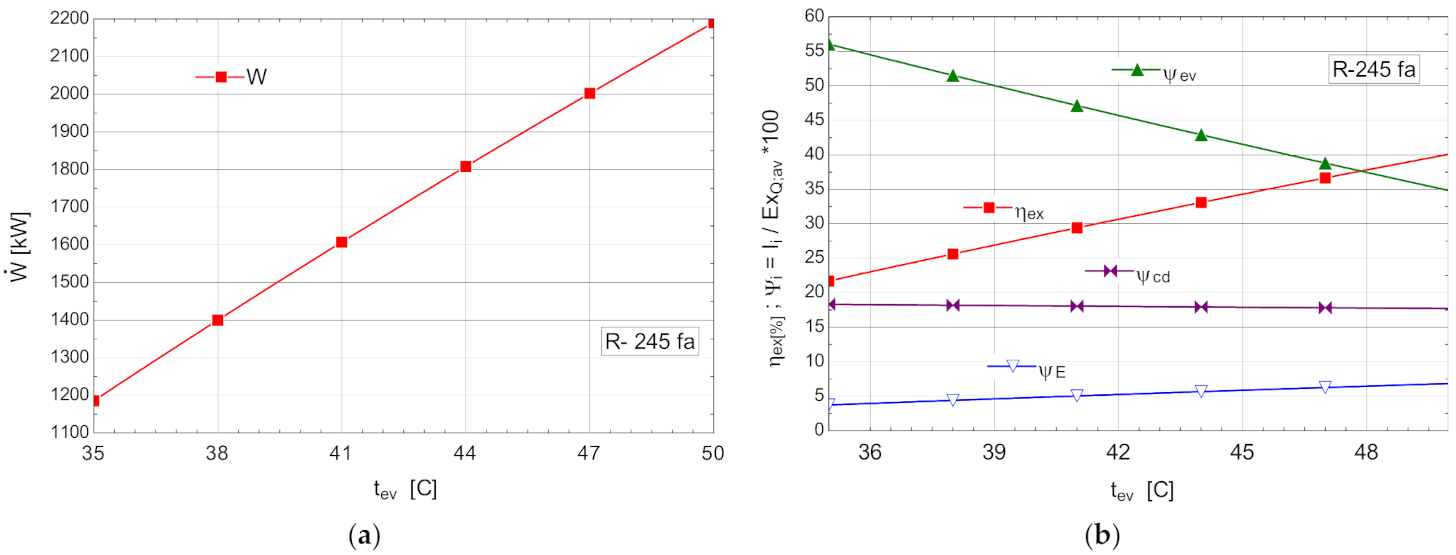 Entropy 24 00748 g009 550