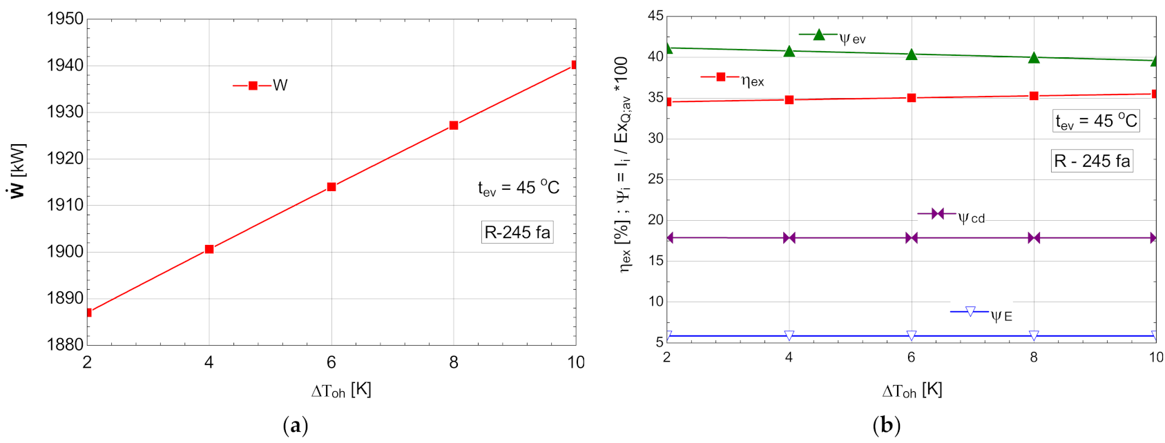 Entropy 24 00748 g010 550