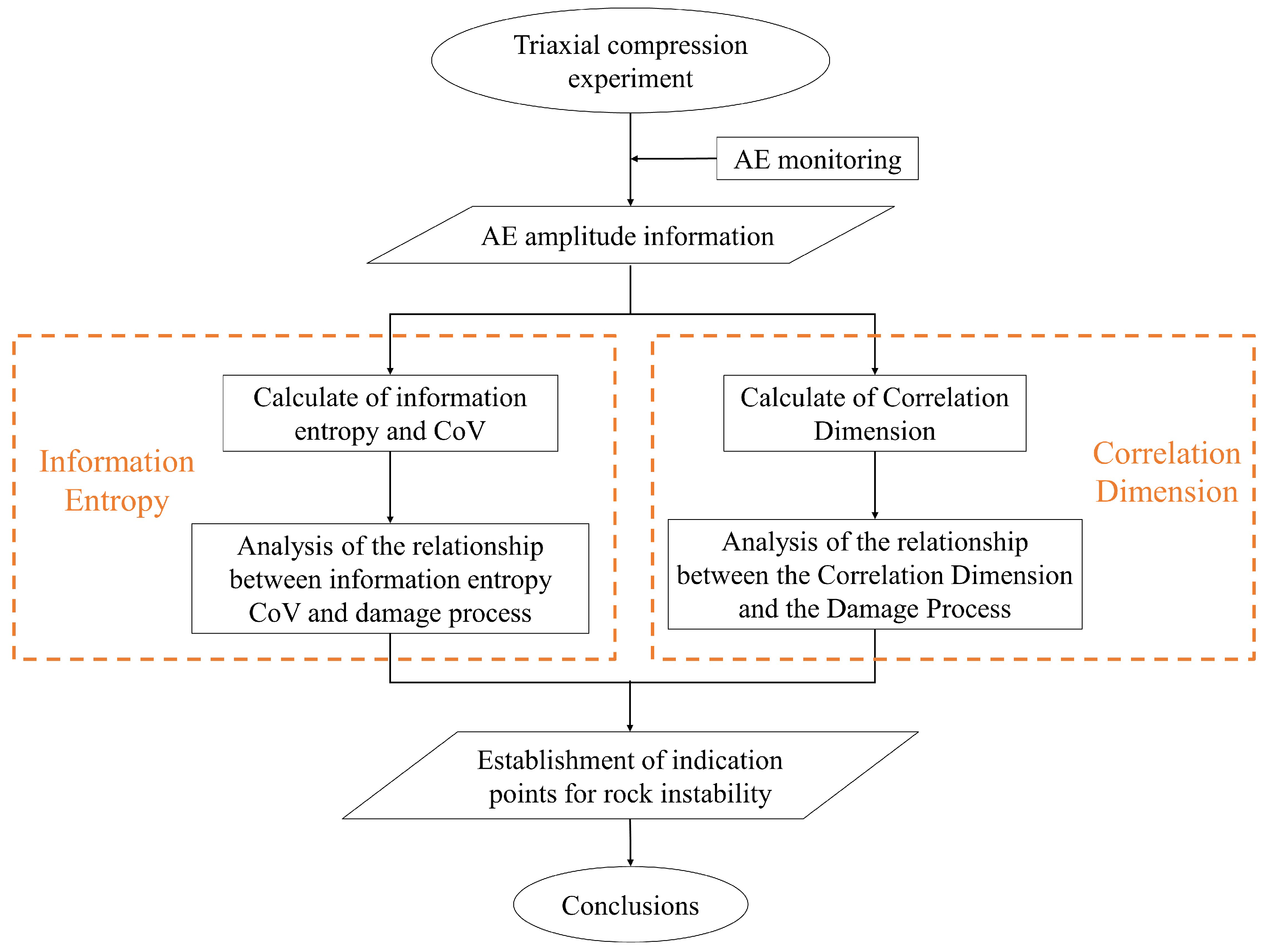 Entropy 24 00750 g002 550