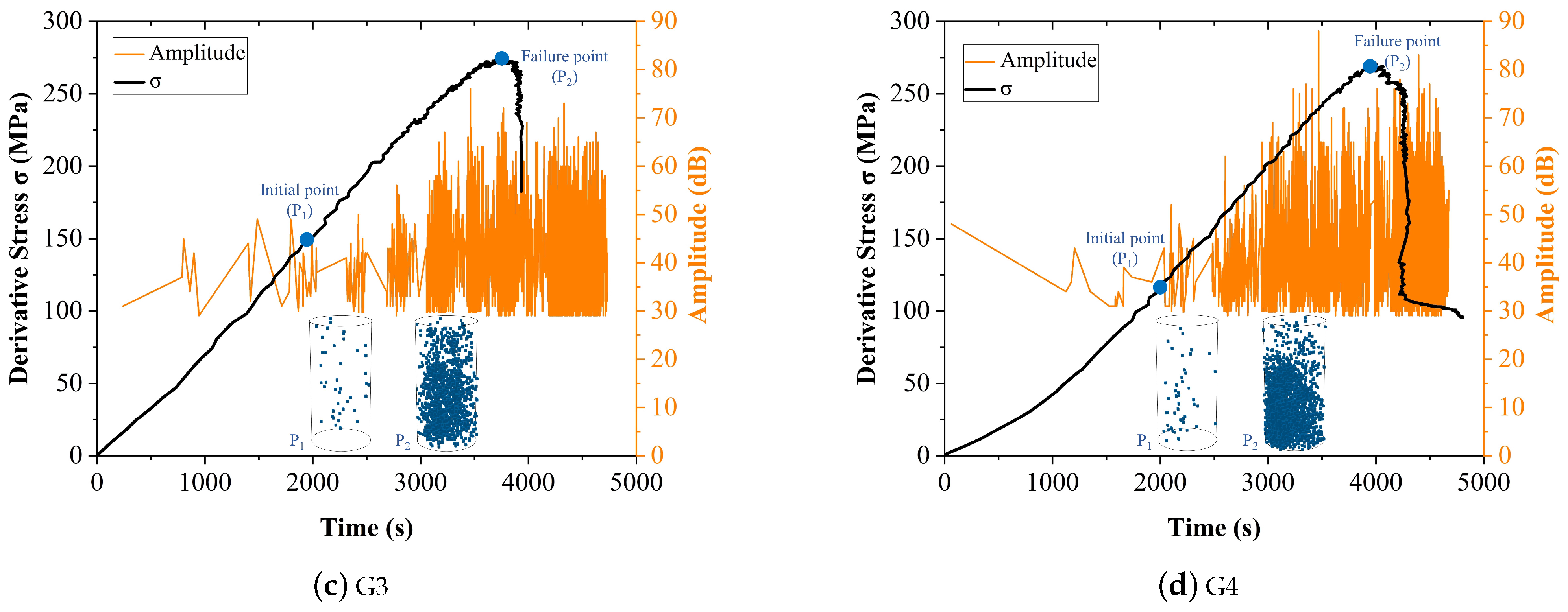 Entropy 24 00750 g005b 550