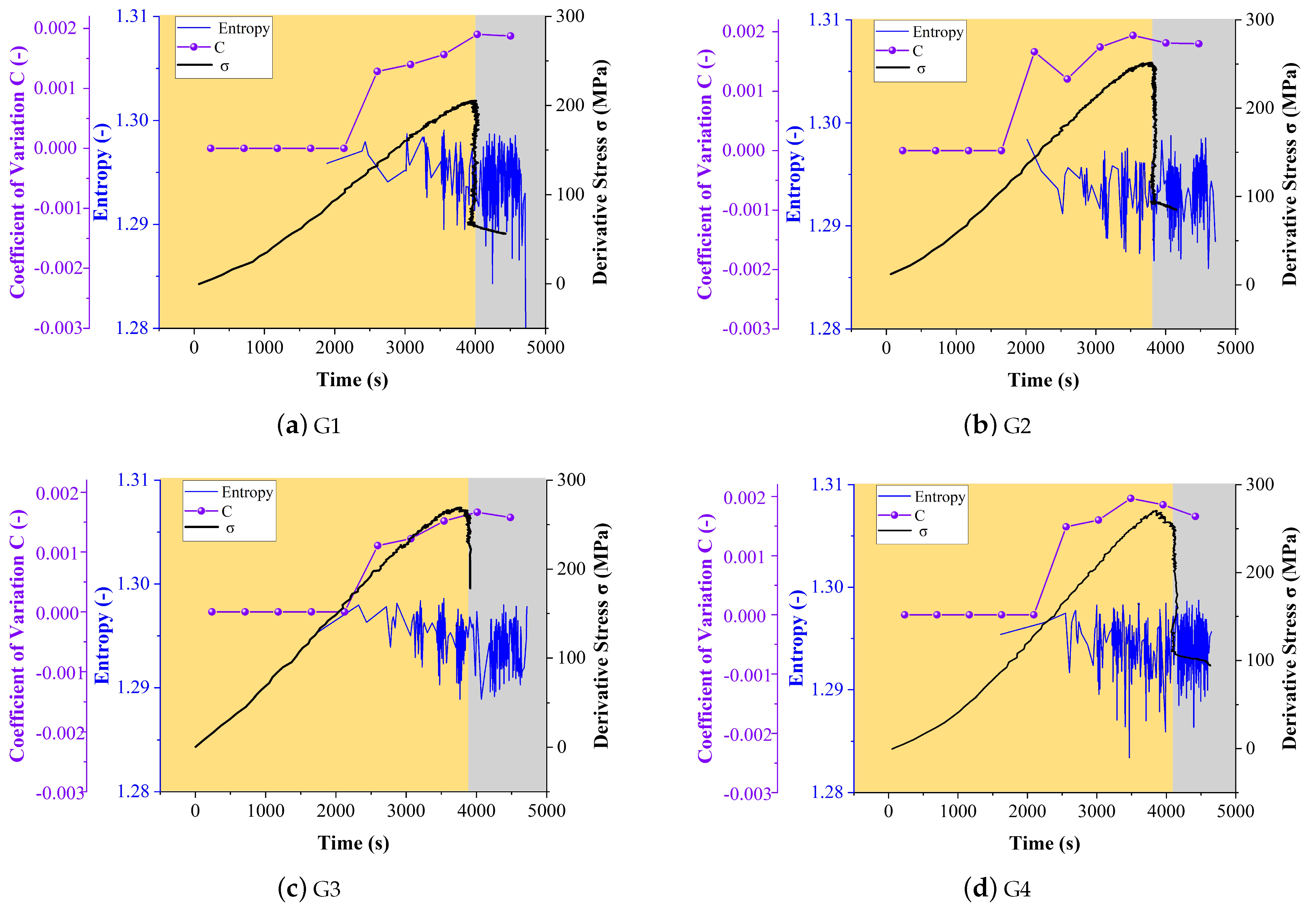 Entropy 24 00750 g006 550