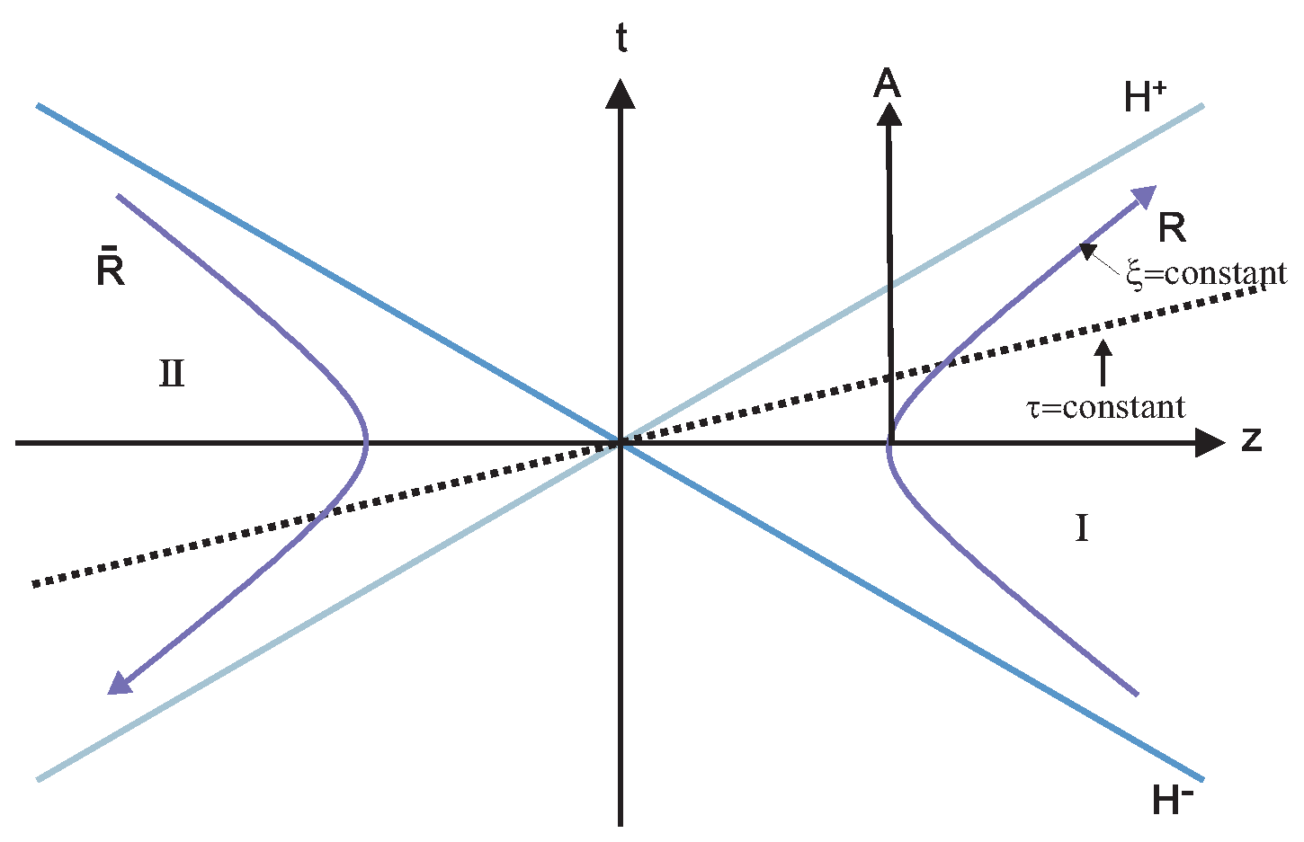 Entropy 24 00754 g001