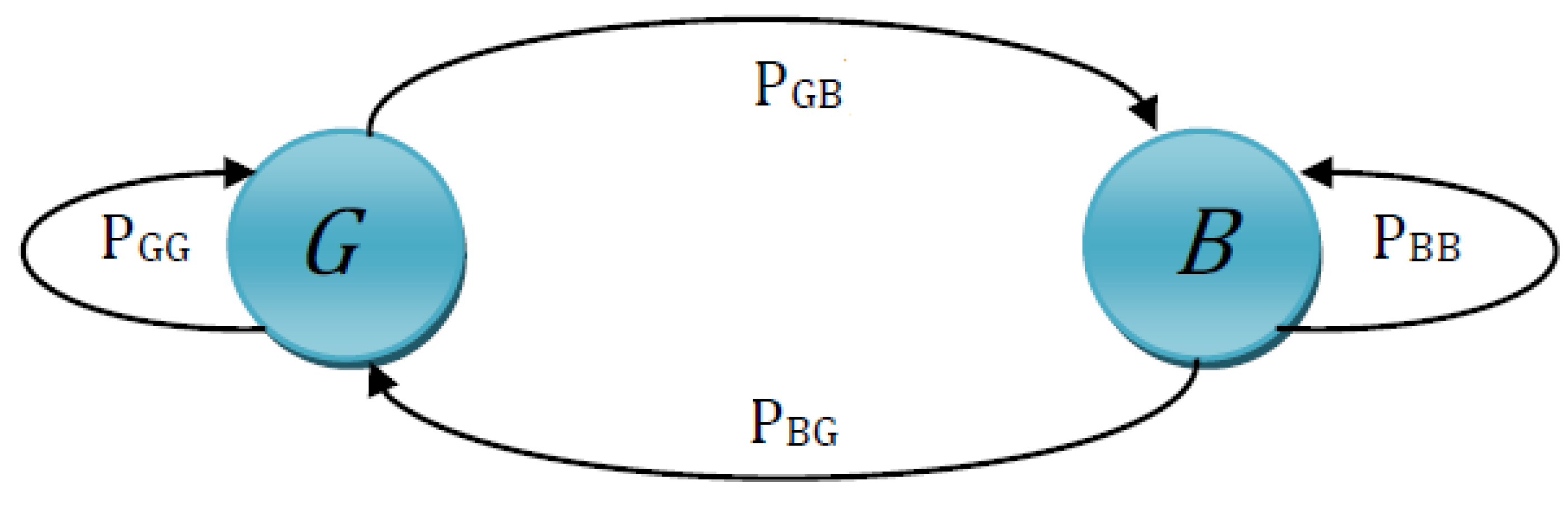 Entropy 24 00755 g002