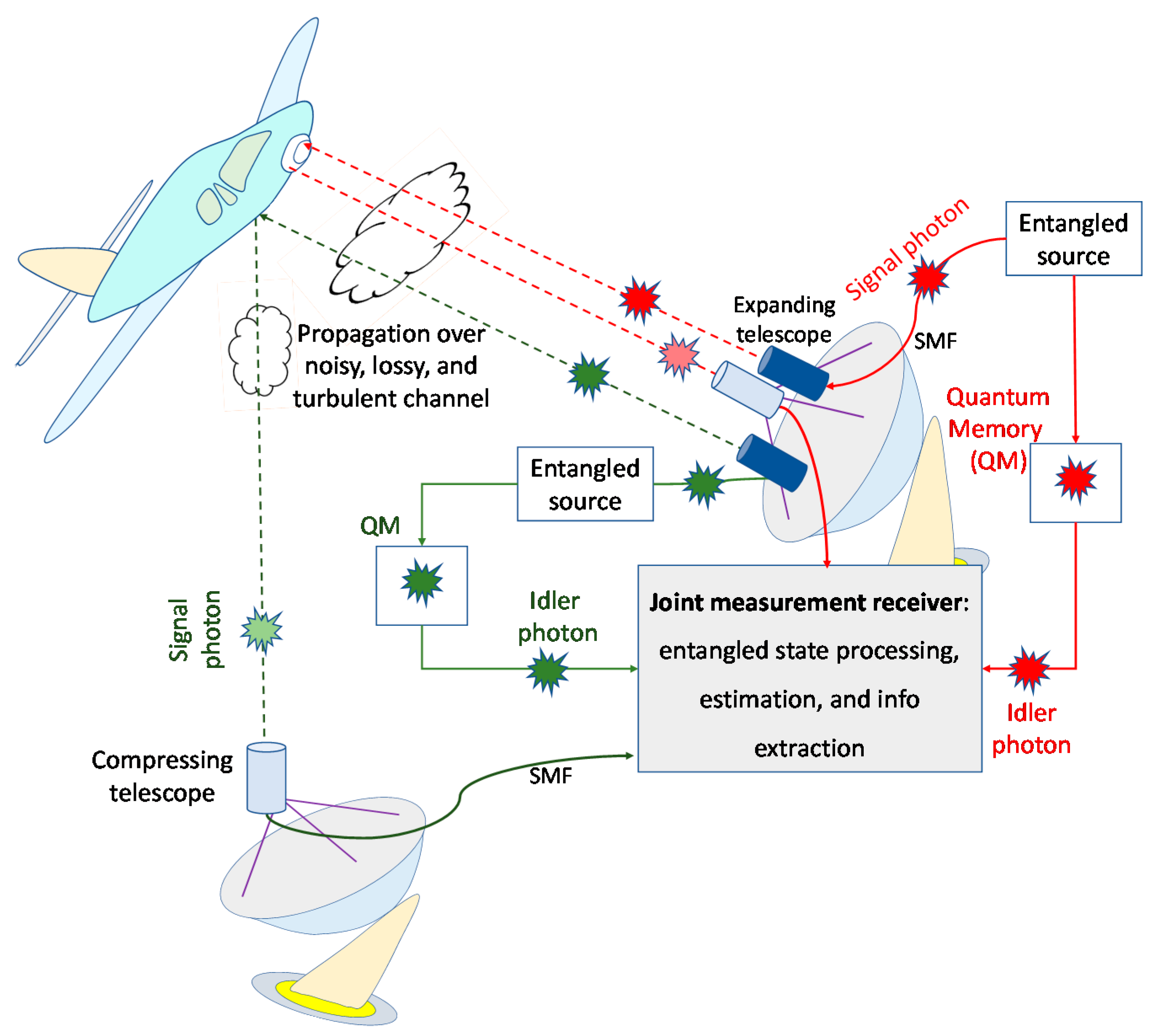 Advances in Bistatic Radar 英語版