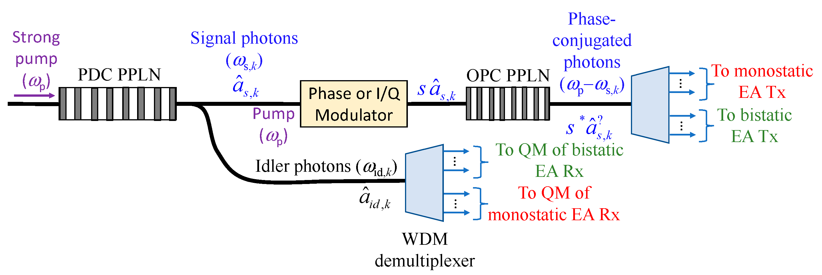 Entropy 24 00756 g004 550