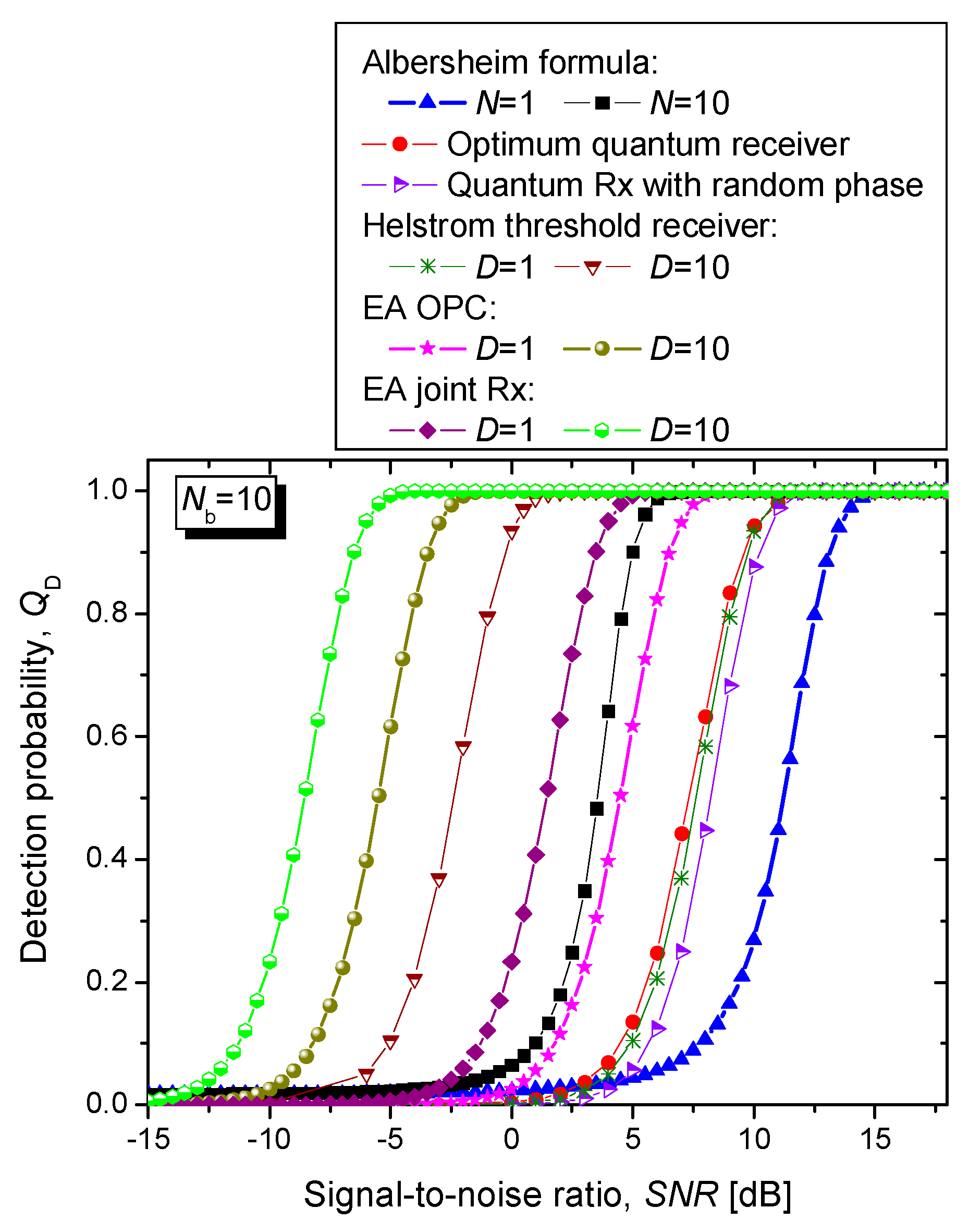 Entropy 24 00756 g006 550