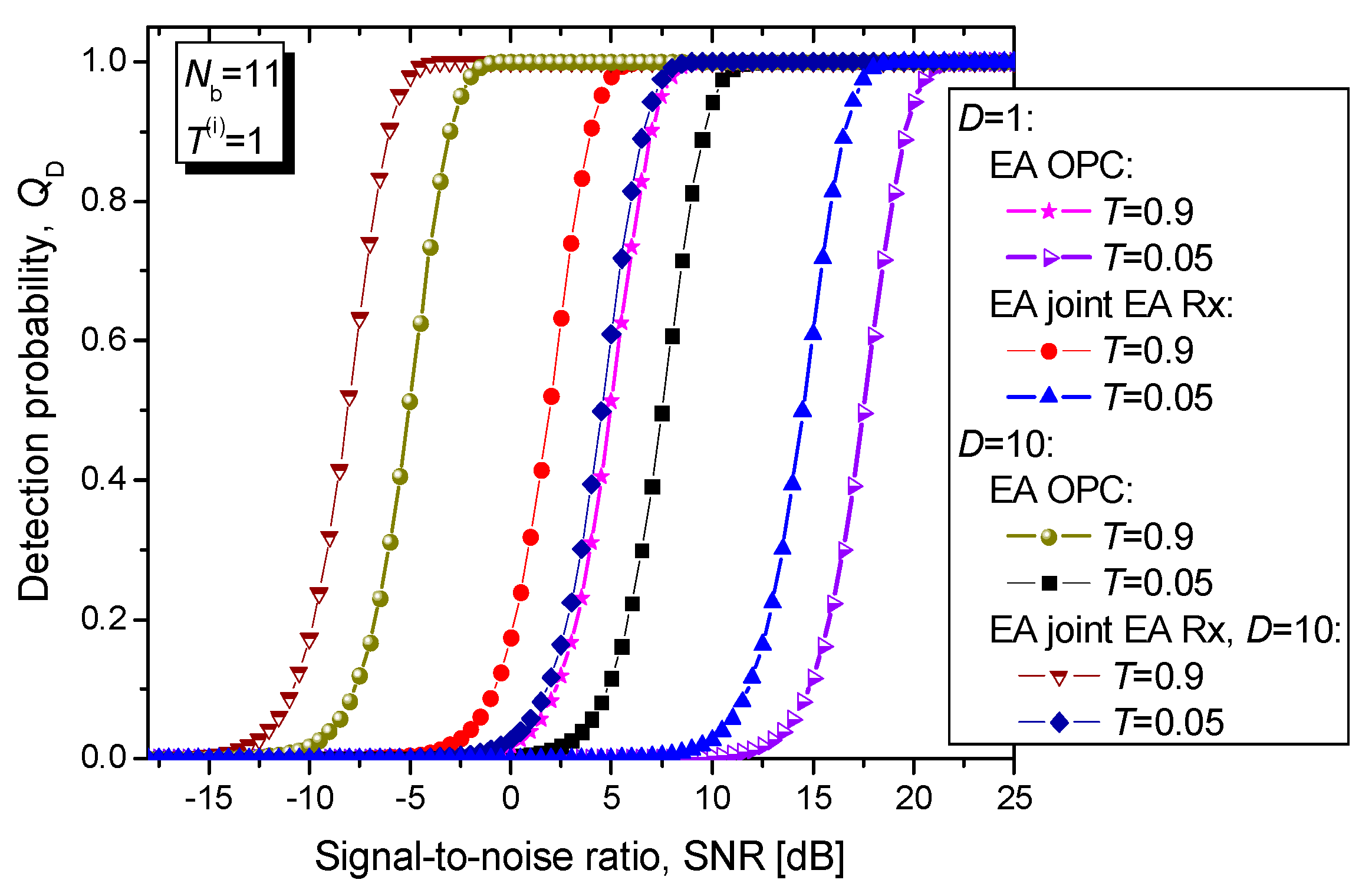 Entropy 24 00756 g007 550
