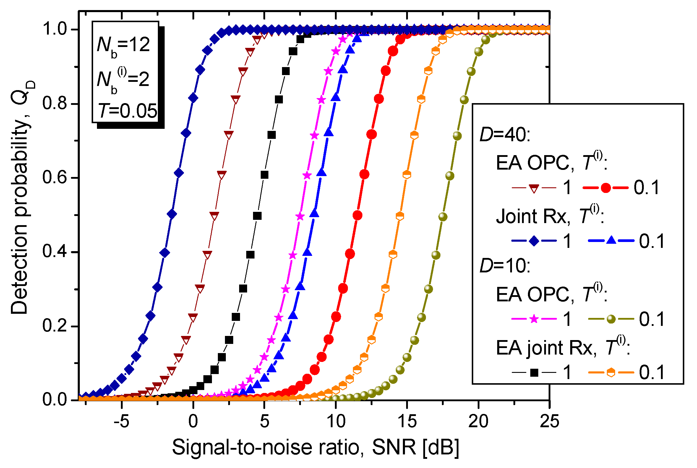 Entropy 24 00756 g008 550