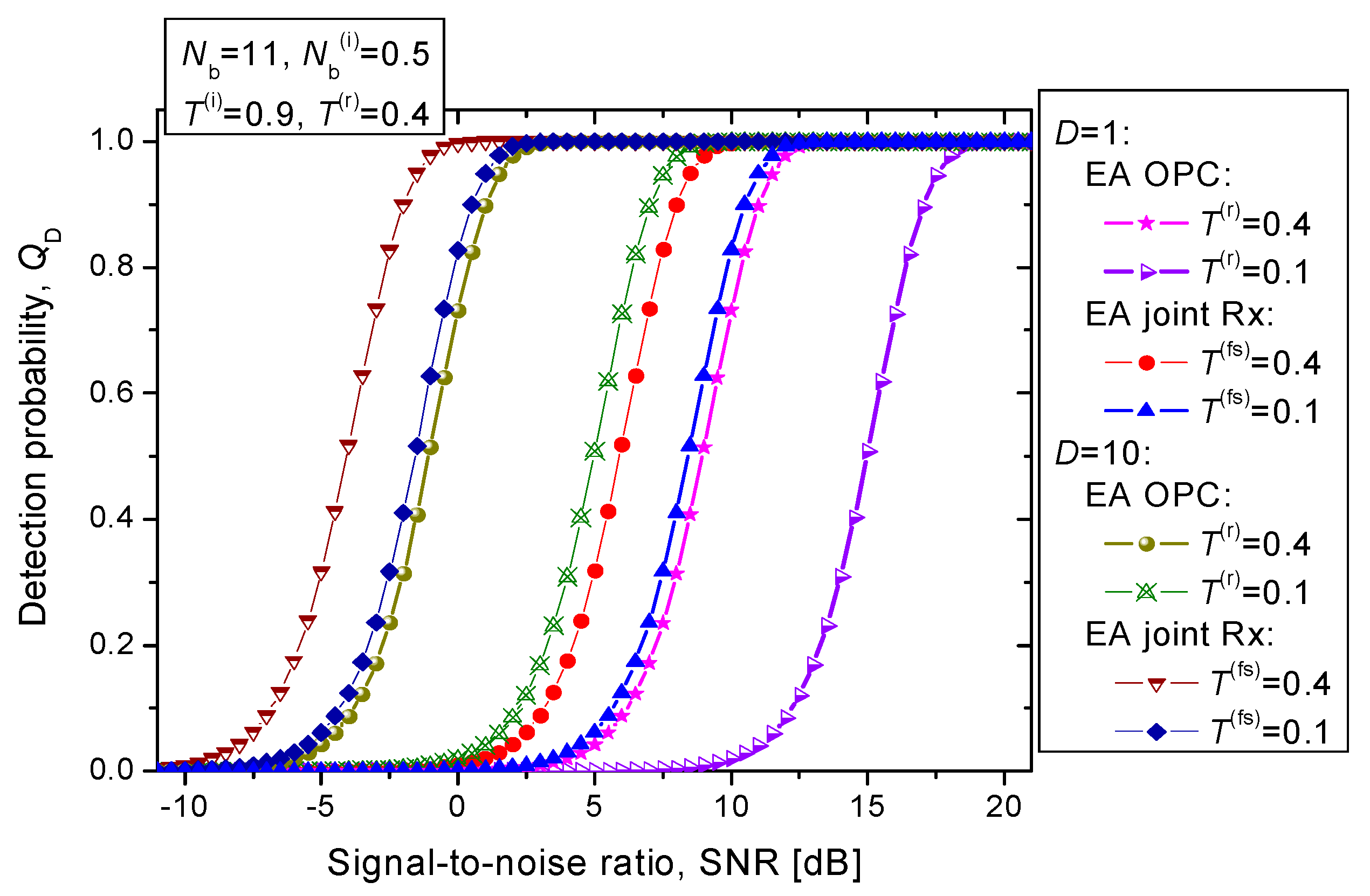 Entropy 24 00756 g009 550