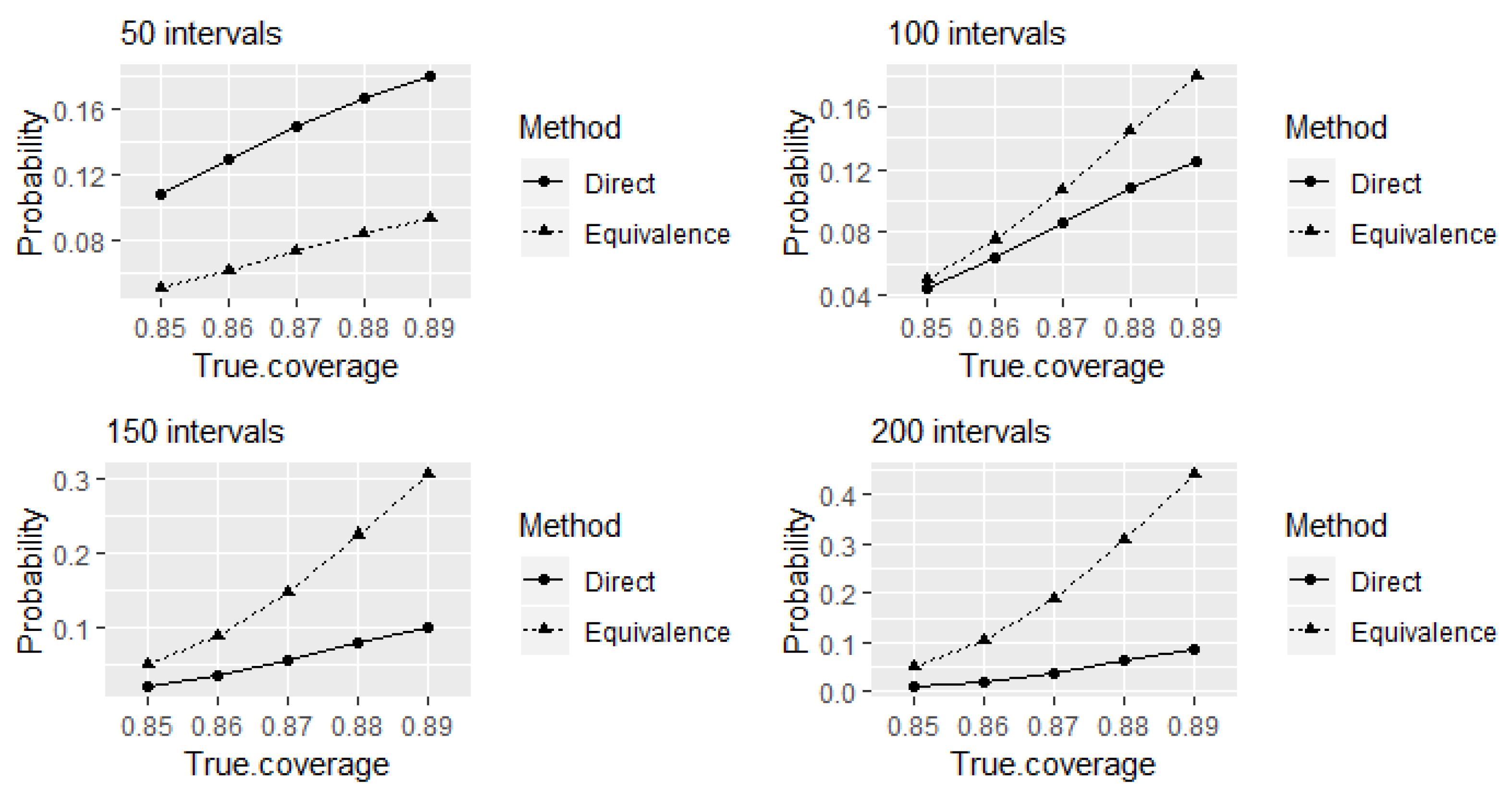Entropy 24 00757 g002 550