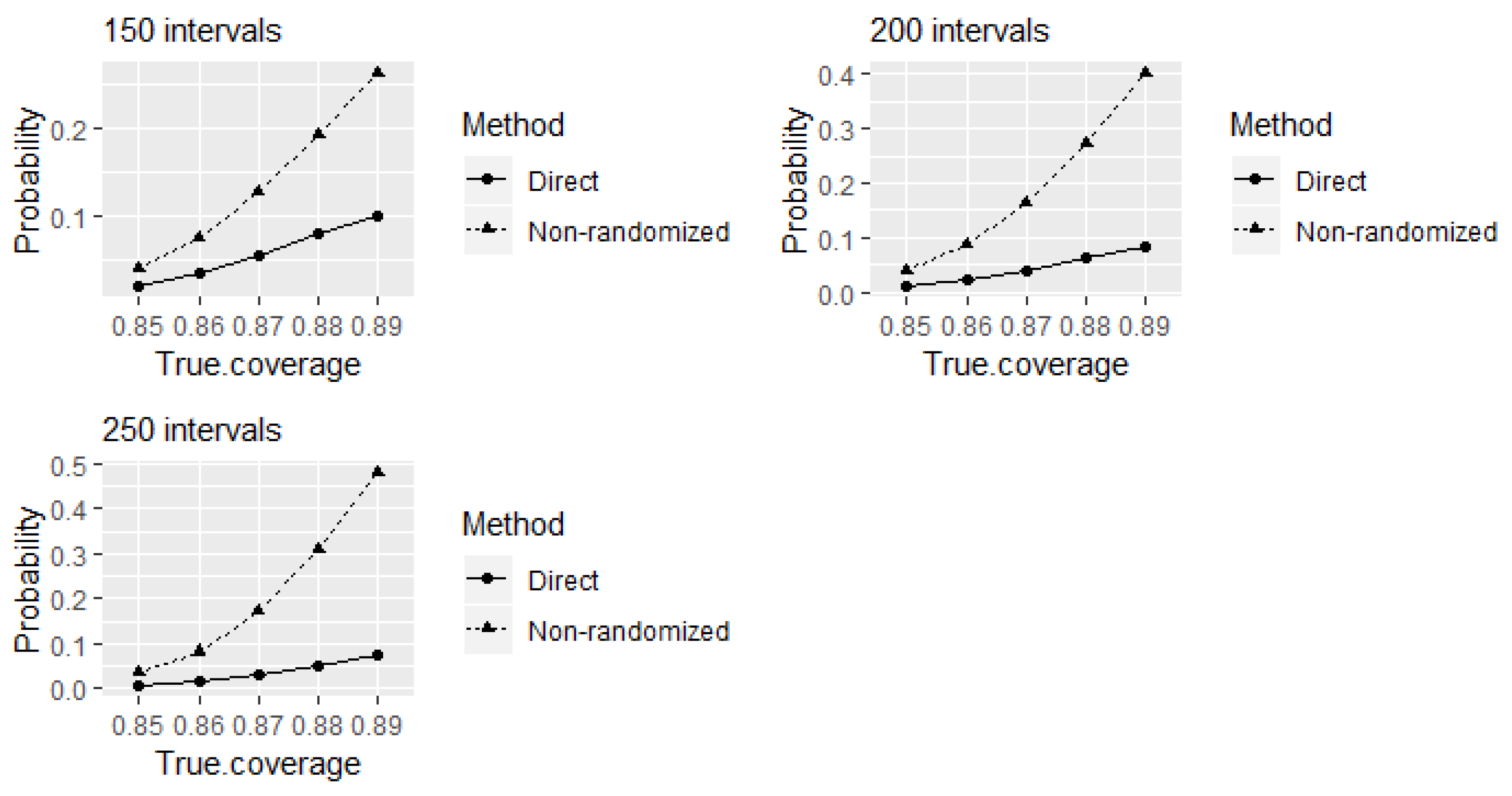 Entropy 24 00757 g006 550