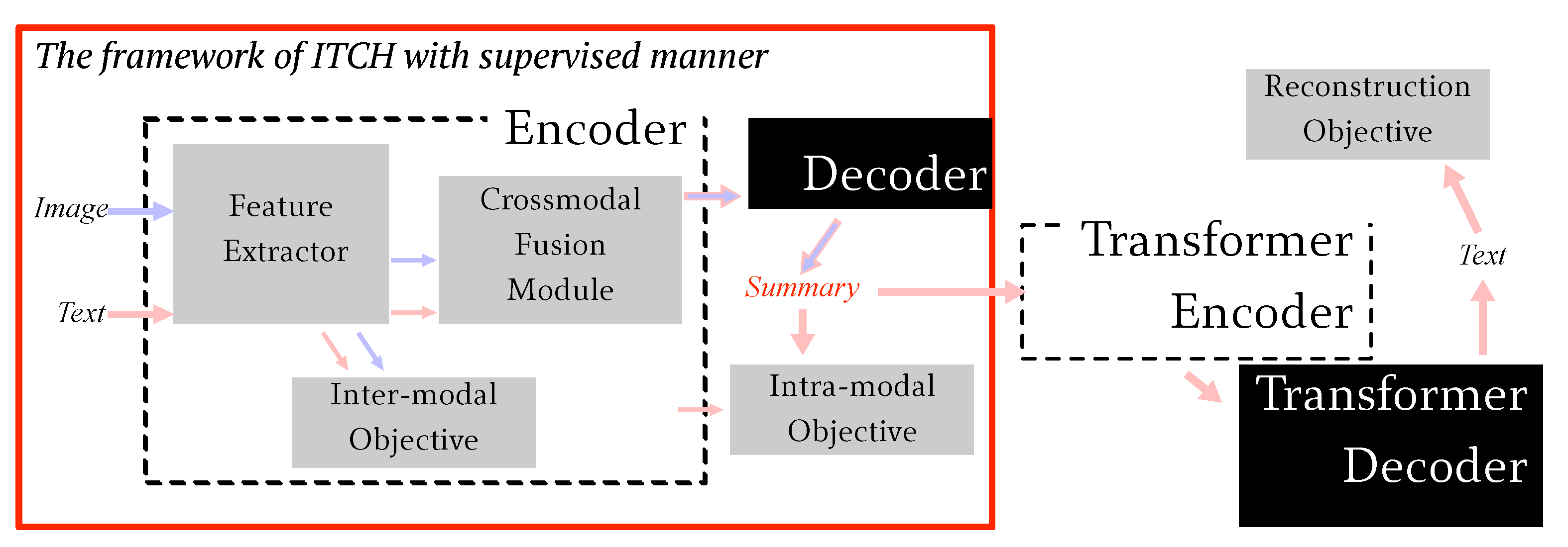 Entropy 24 00764 g005 550