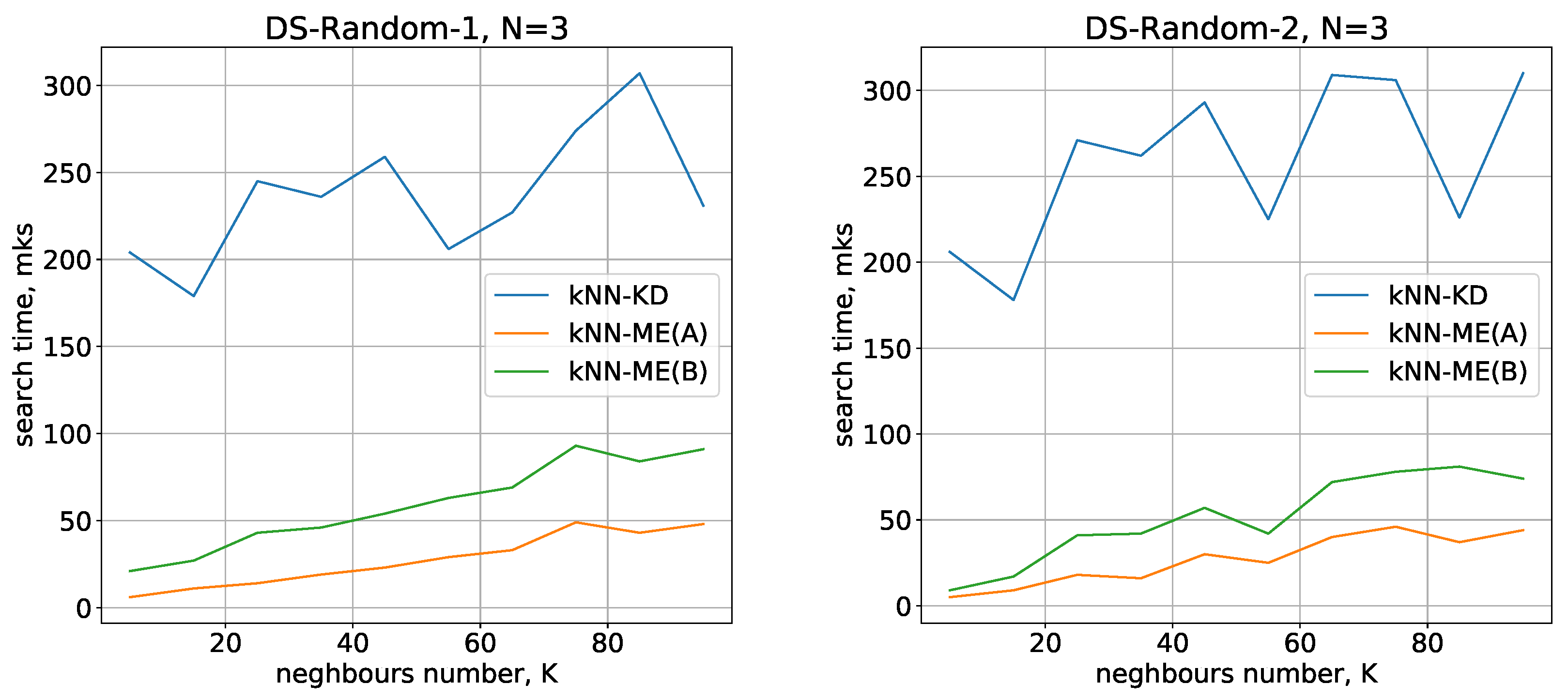 Entropy 24 00767 g004 550