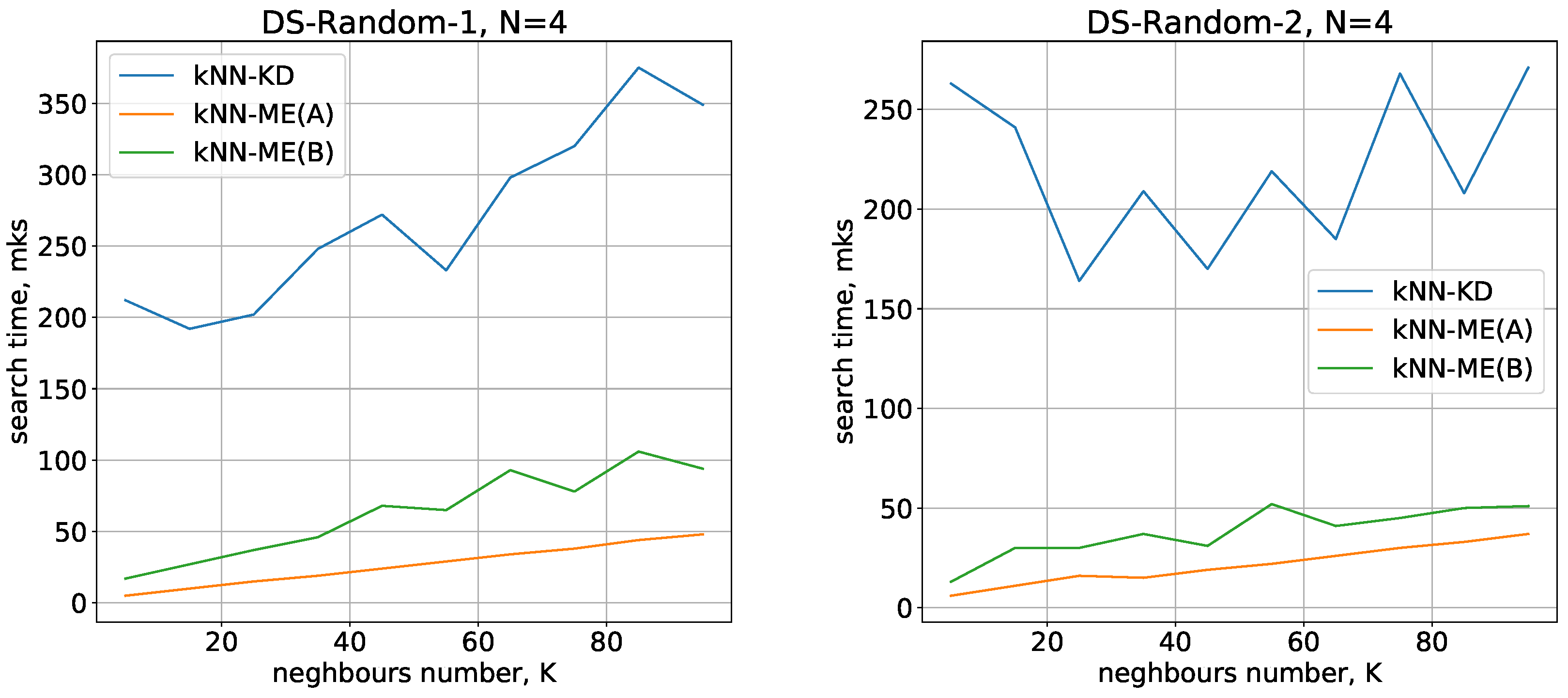Entropy 24 00767 g005 550