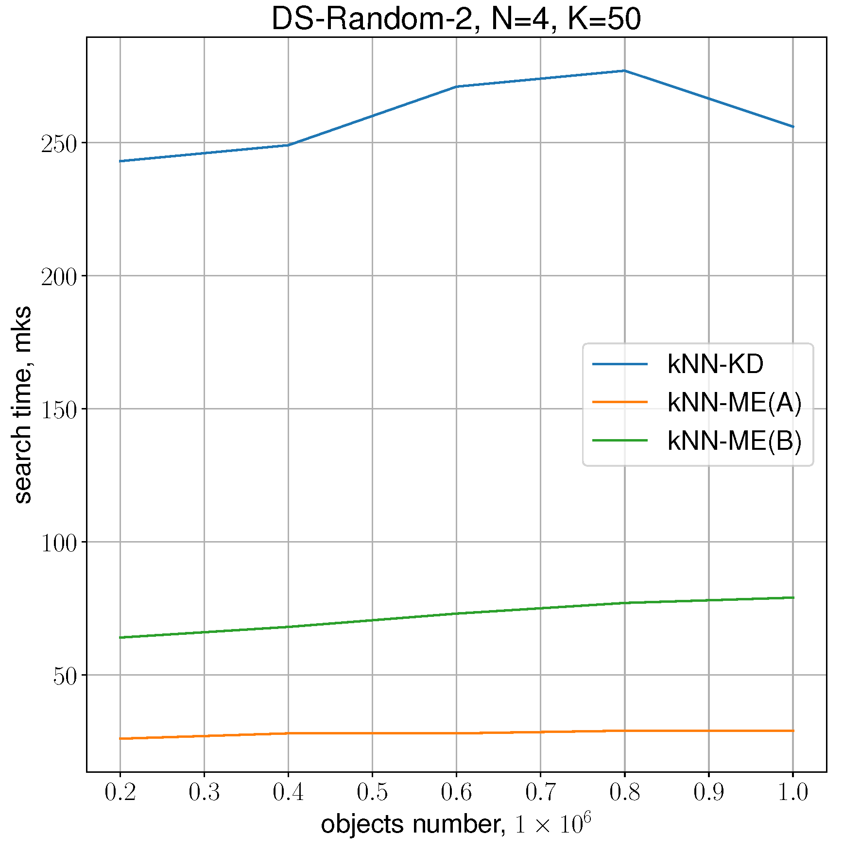 Entropy 24 00767 g006 550