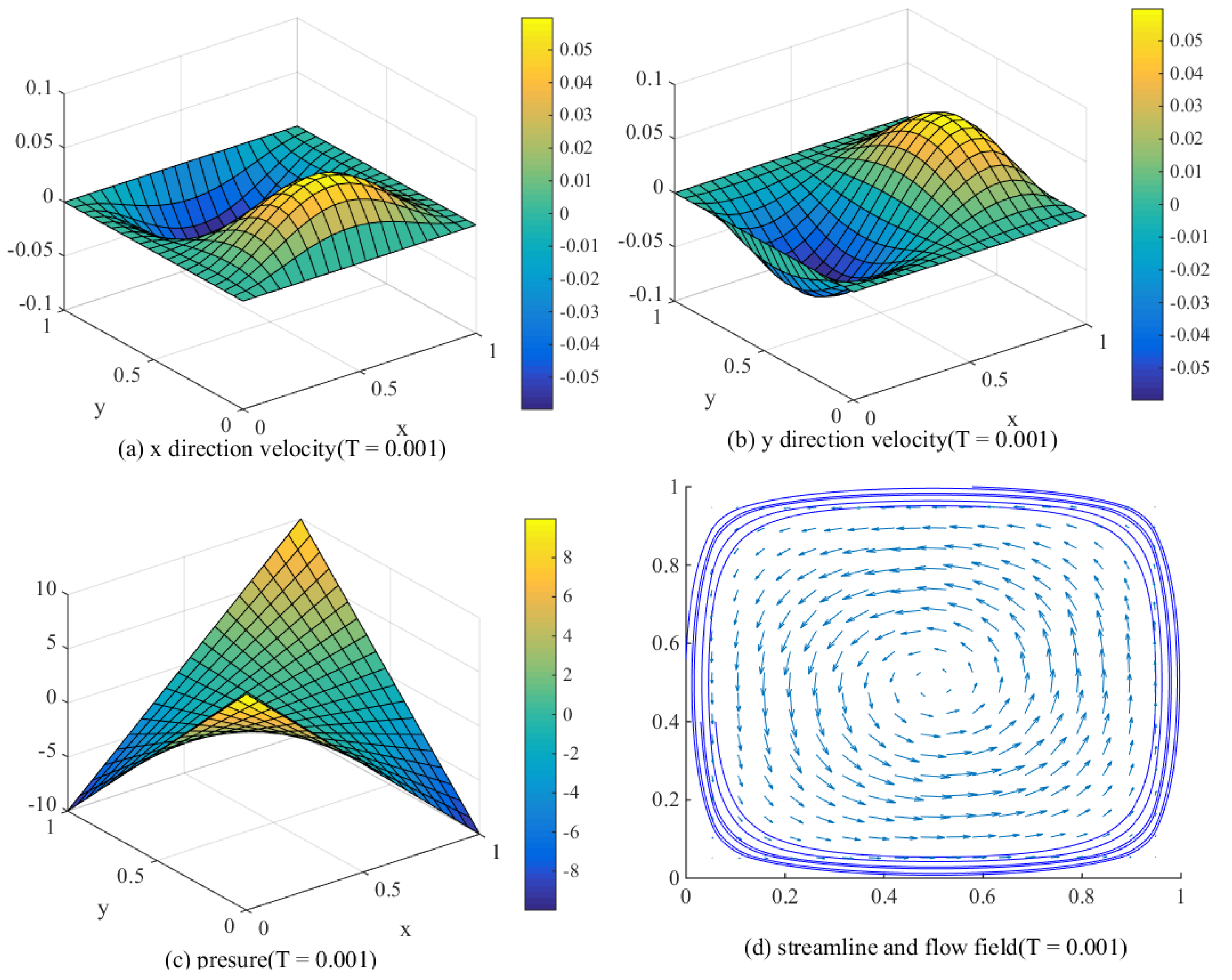 Entropy 24 00768 g003 550