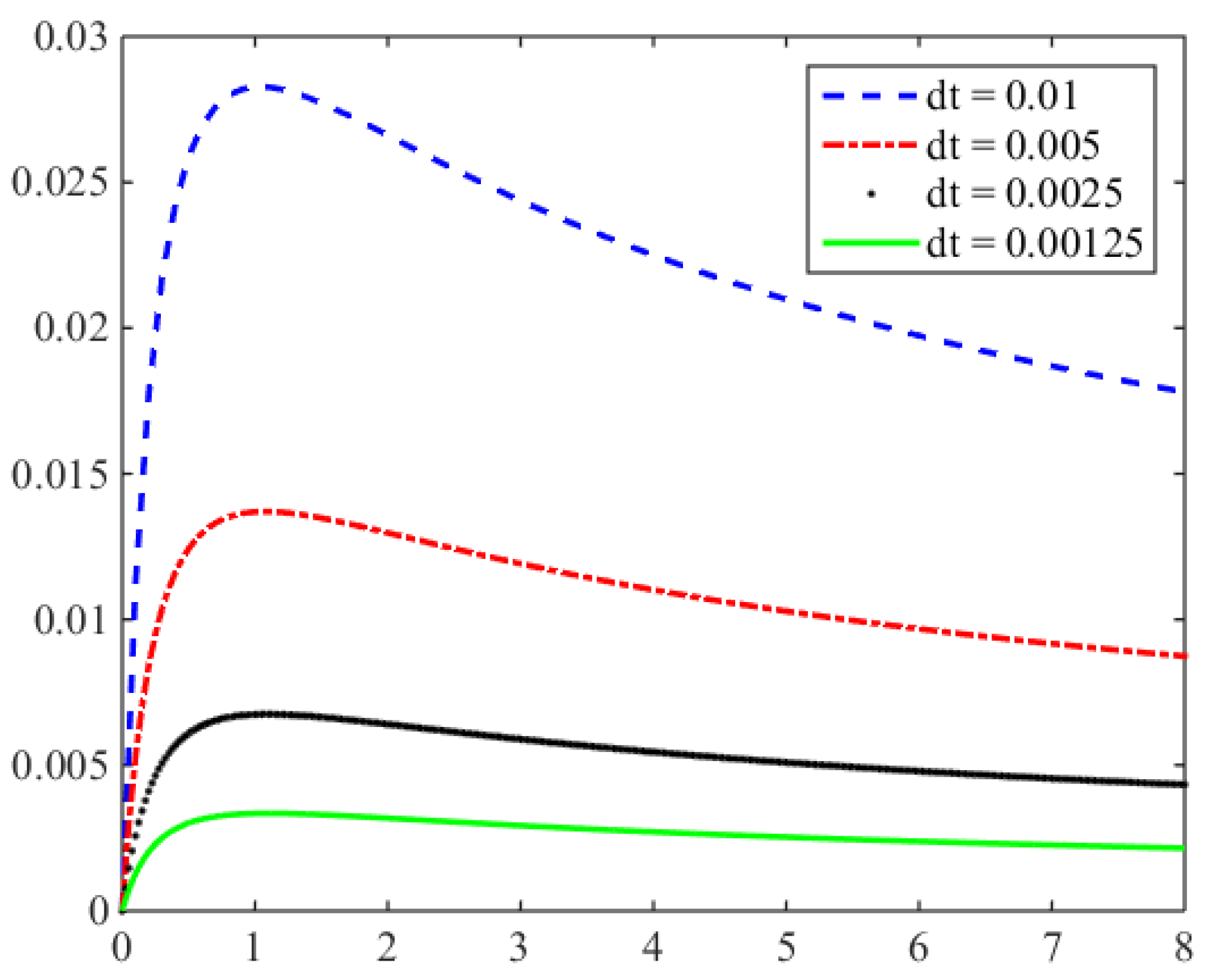 Entropy 24 00768 g005 550