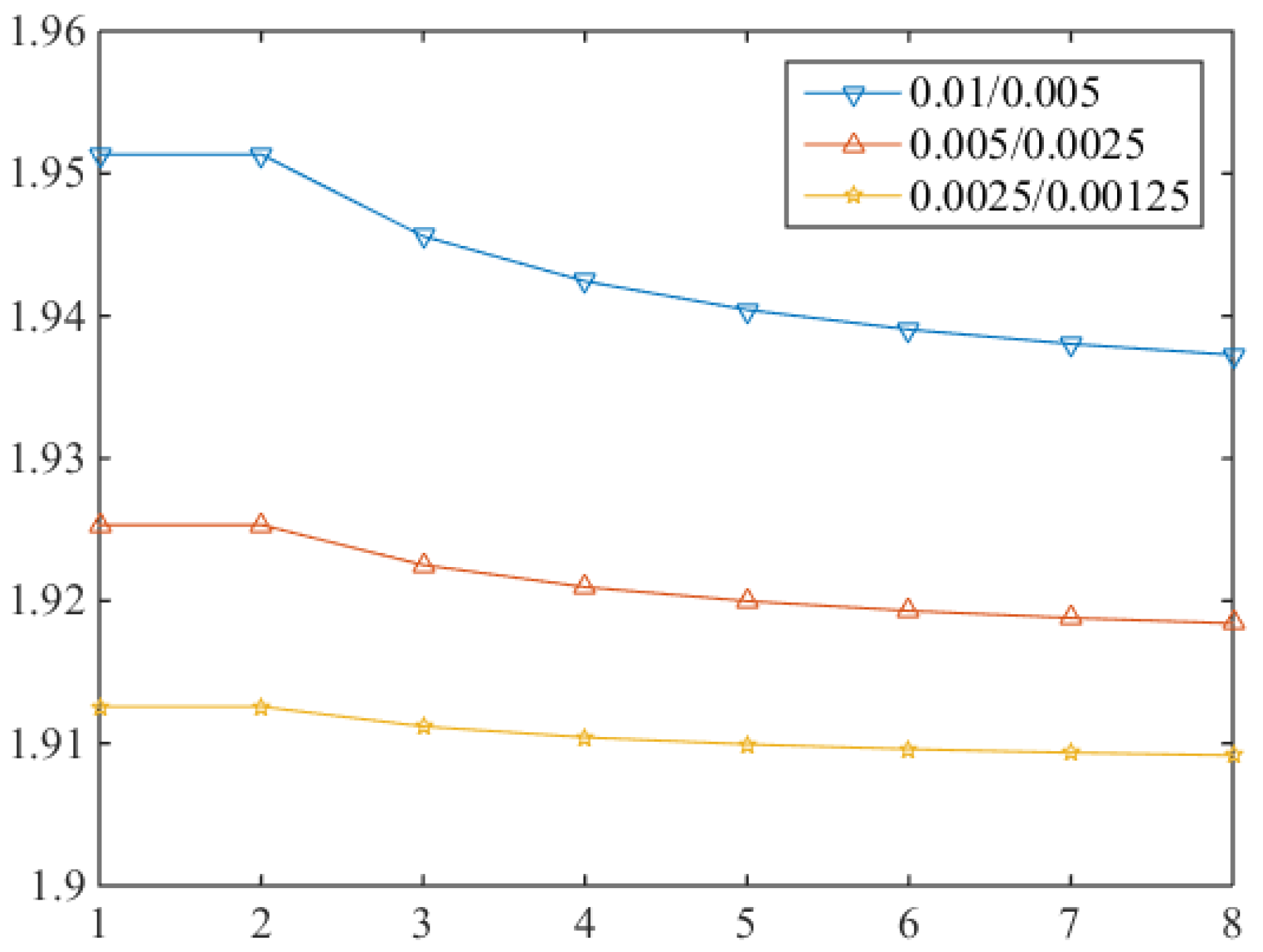 Entropy 24 00768 g006 550