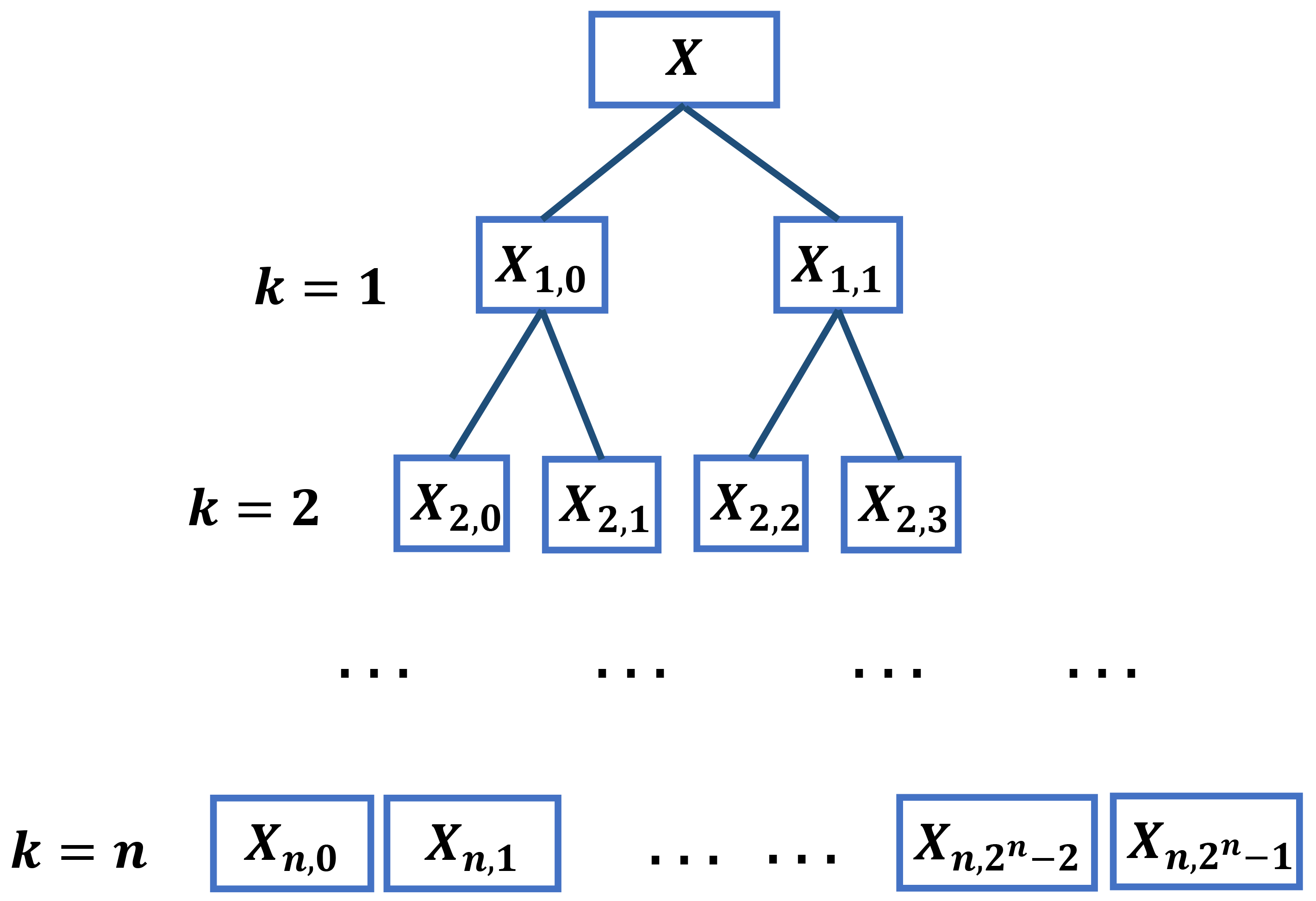 Entropy 24 00770 g001 550